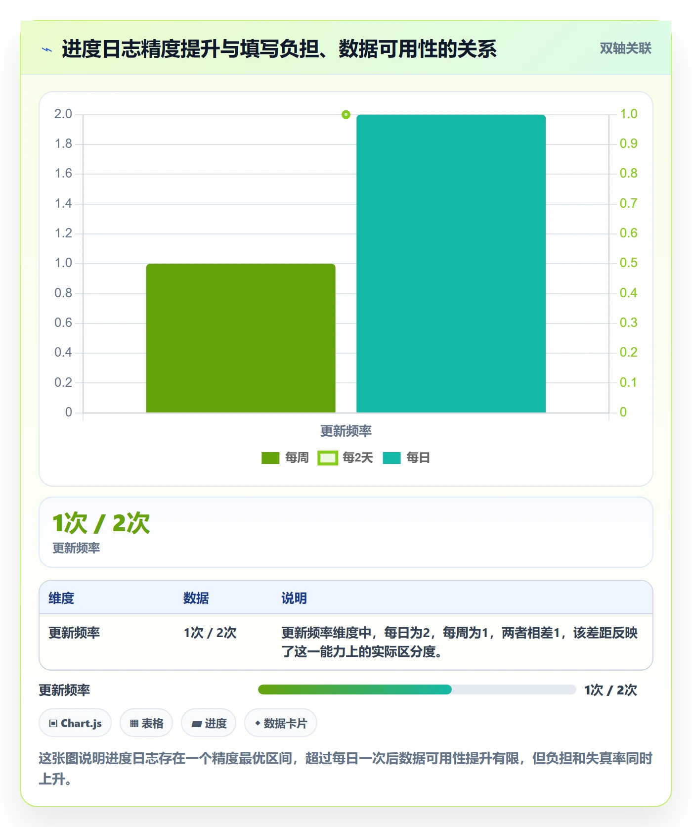 进度跟踪进度日志全流程:企业管理者风险控制与一文讲清
