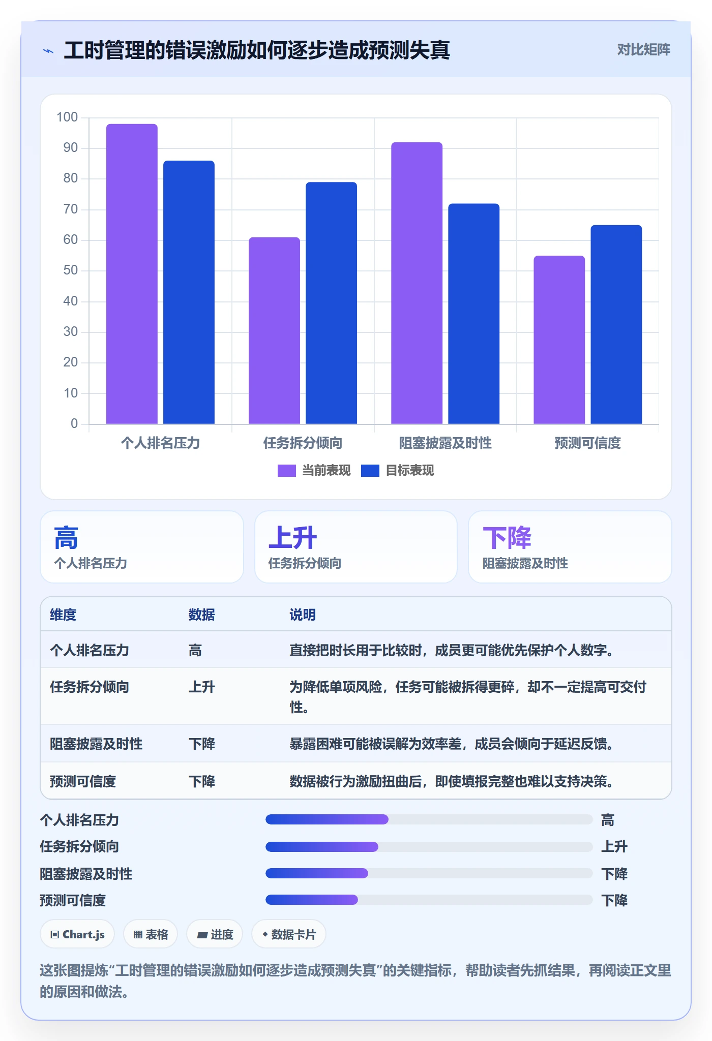 剩余工时管理指南：研发团队如何做好工时管理，数据分析全流程
