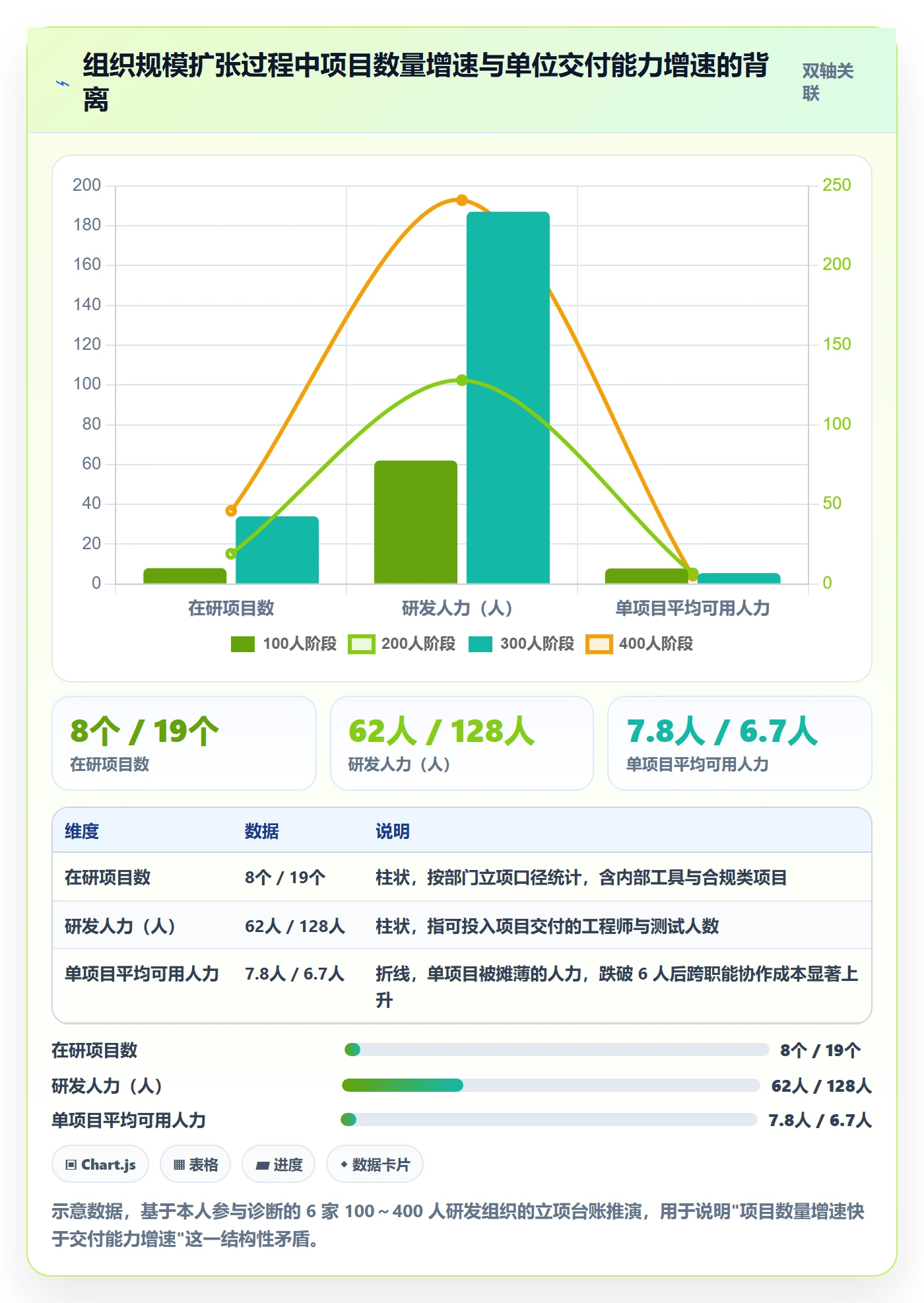 项目立项优先级教程：项目负责人流程优化，避坑指南
