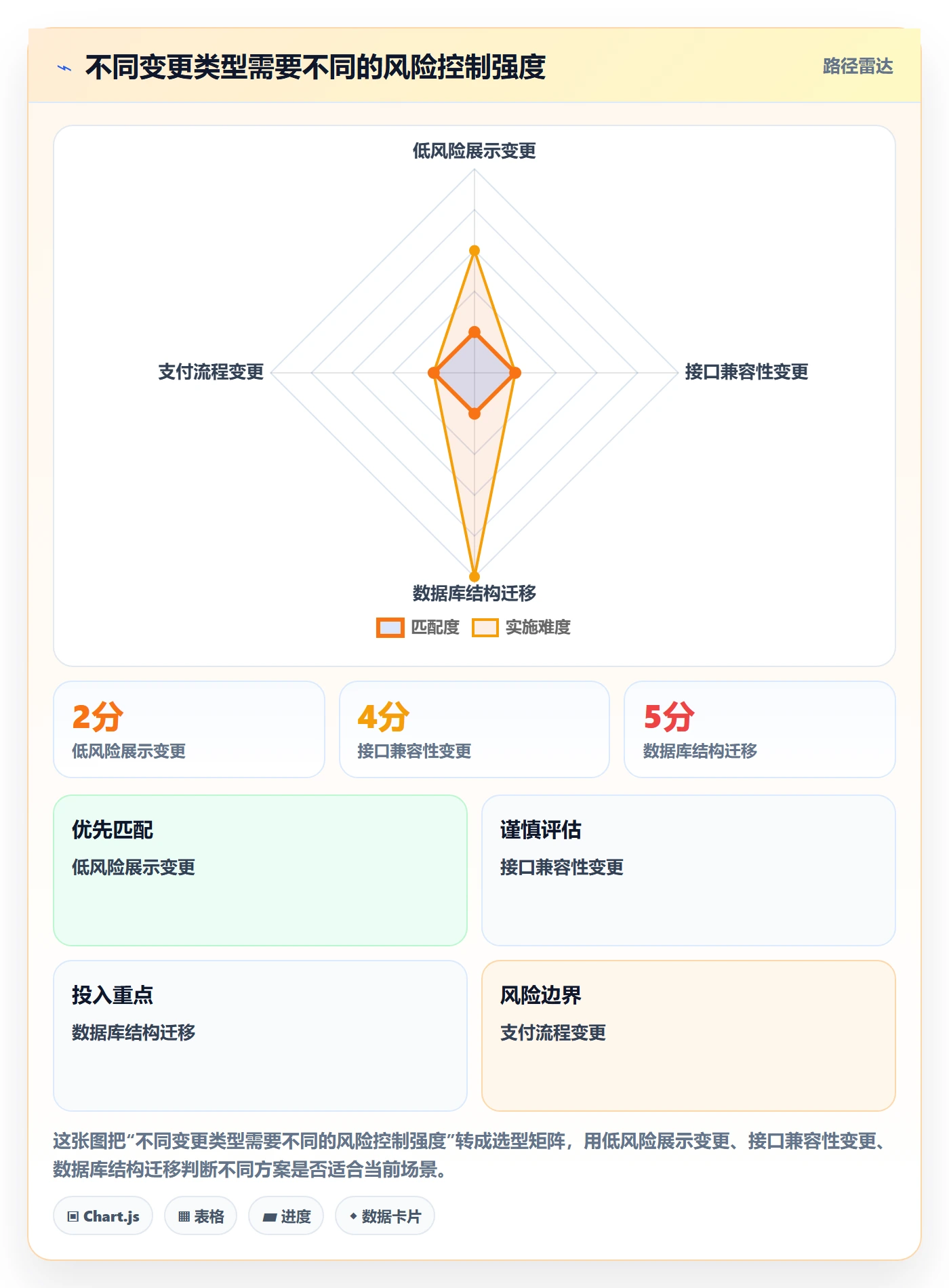 上线管理指南:研发团队如何做好发布管理,数据分析全流程