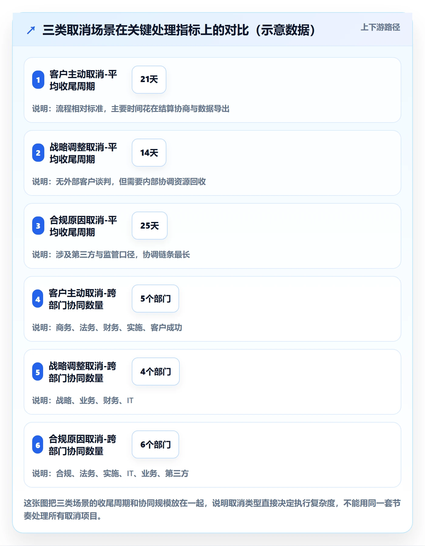 取消落地方案:实施团队开展任务执行的入门指南案例解析