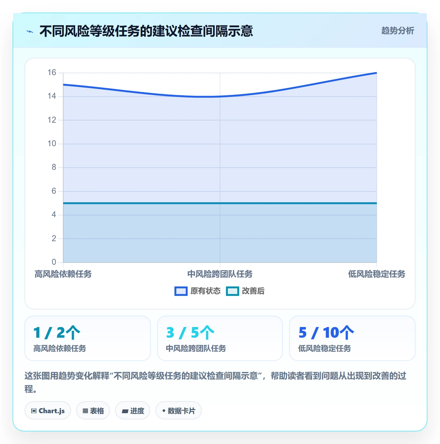 实际时间最佳实践:企业管理者甘特图实操方法,常见问题