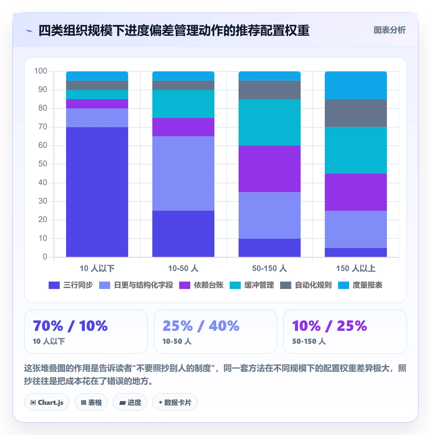 进度偏差管理方法大全:产品经理进度管理制度设计落地清单
