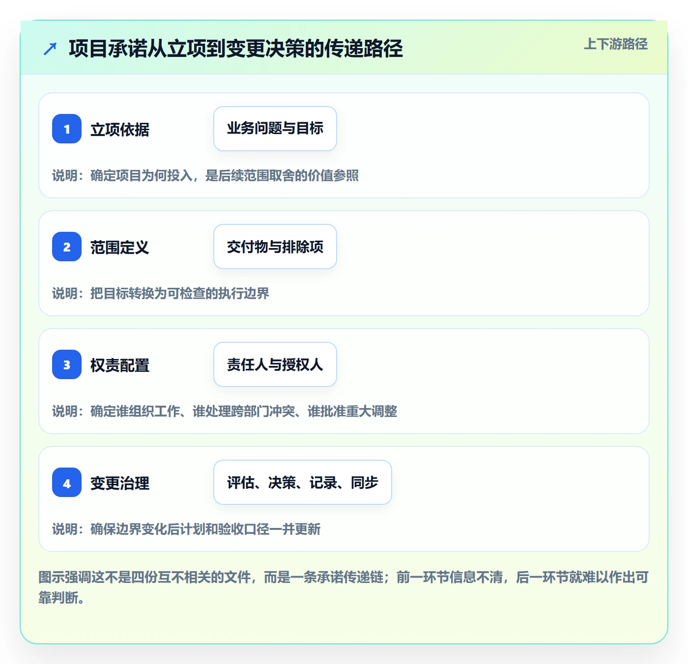项目立项项目范围教程：项目经理制度设计，避坑指南