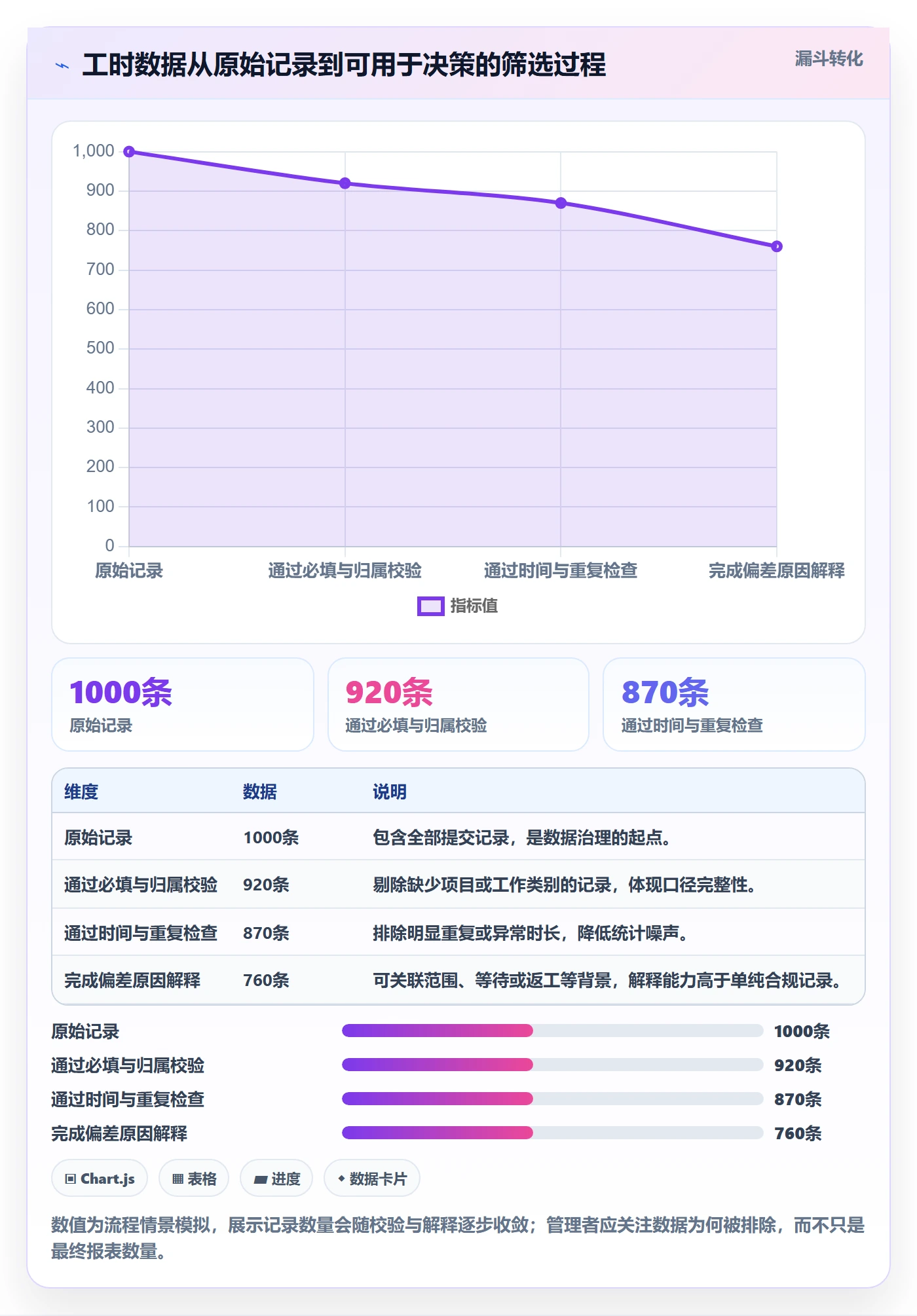 工时统计管理指南:管理层如何做好工时管理,制度设计全流程