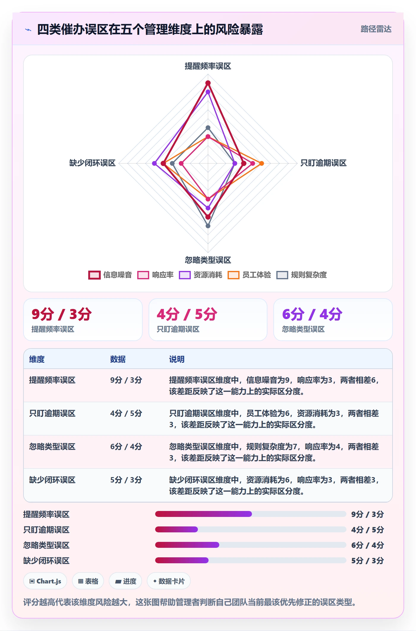 任务提醒催办教程：企业管理者数据分析，避坑指南