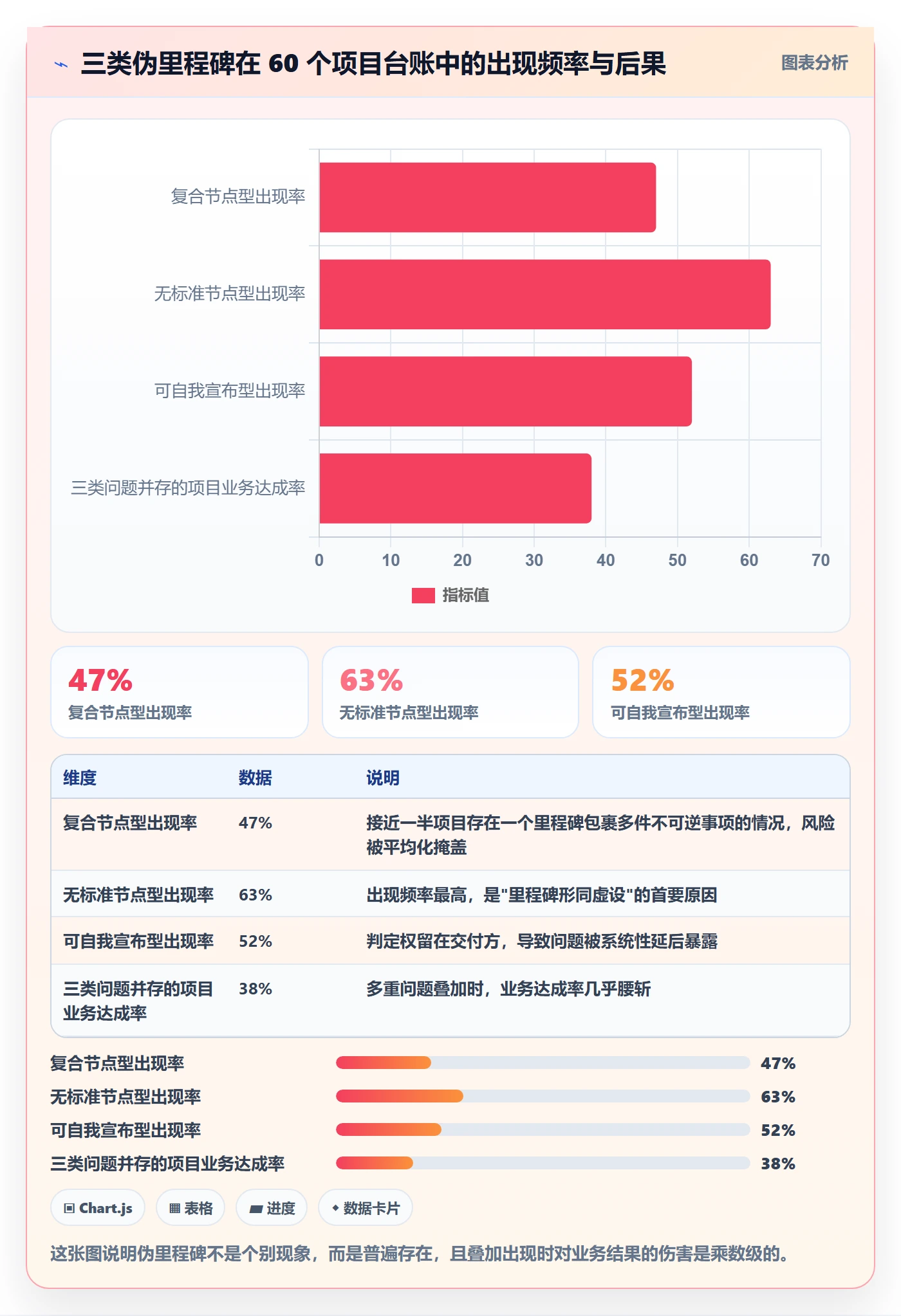 里程碑落地方案:产品经理开展里程碑的实操方法案例解析
