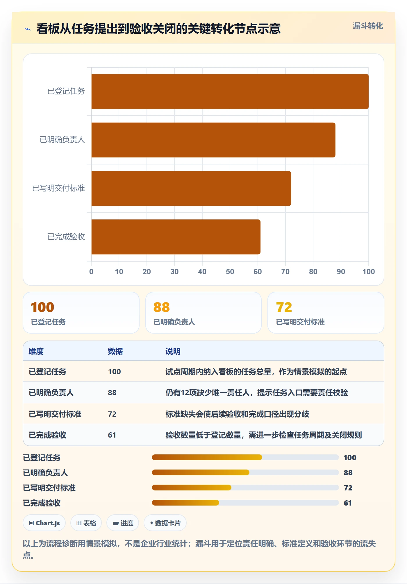 已完成管理指南：企业管理者如何做好看板，入门指南全流程