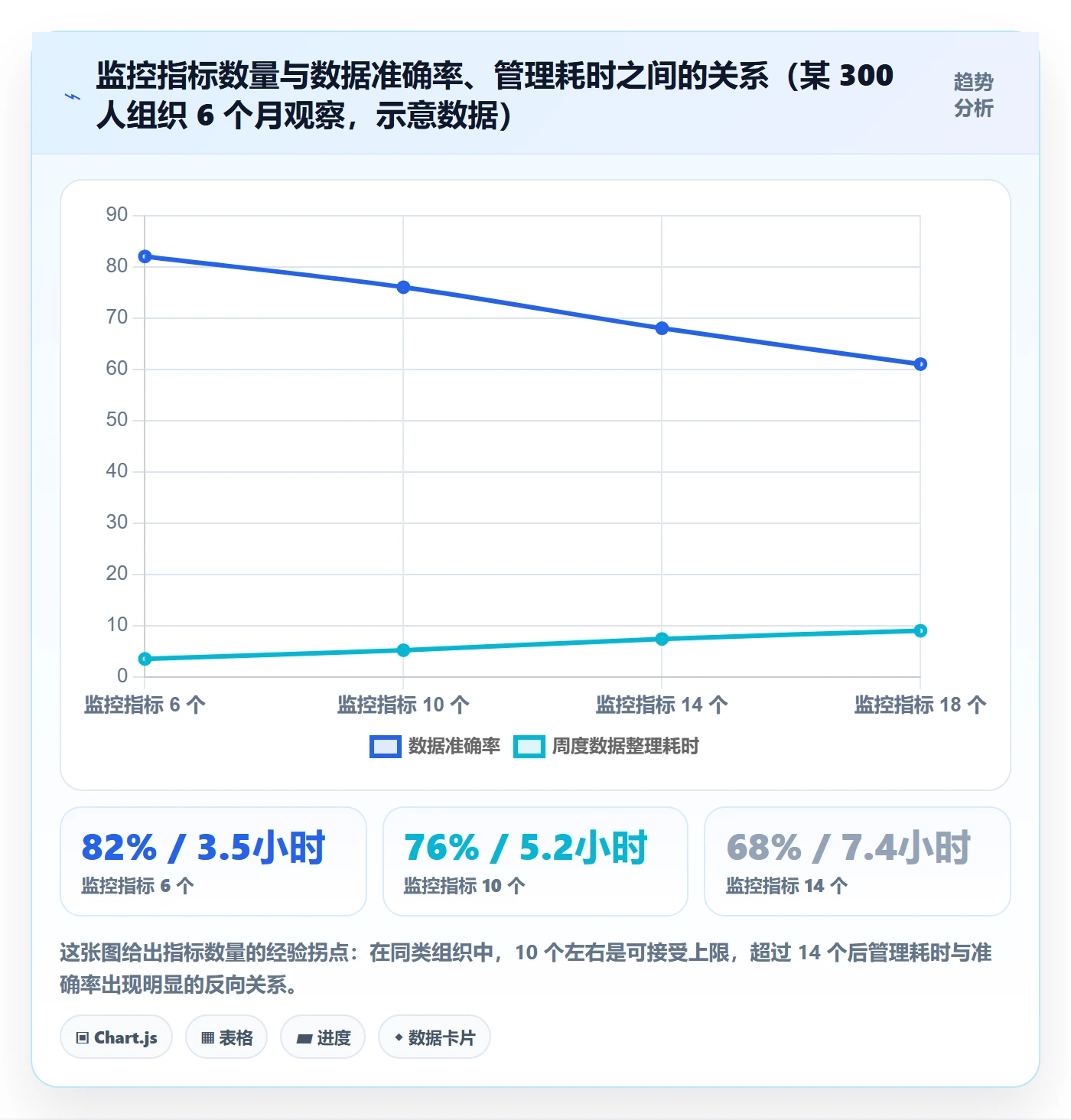 进度更新流程与规范:企业管理者进度管理落地方案关键指标