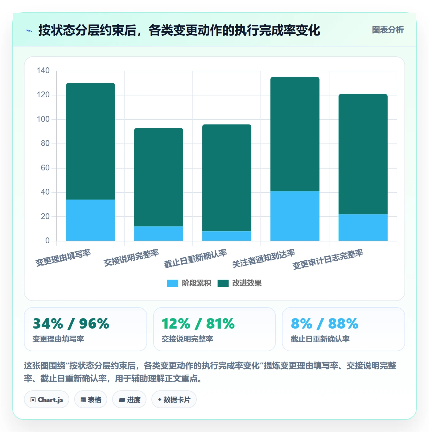 任务负责人变更流程与规范：产品经理任务分派最佳实践关键指标