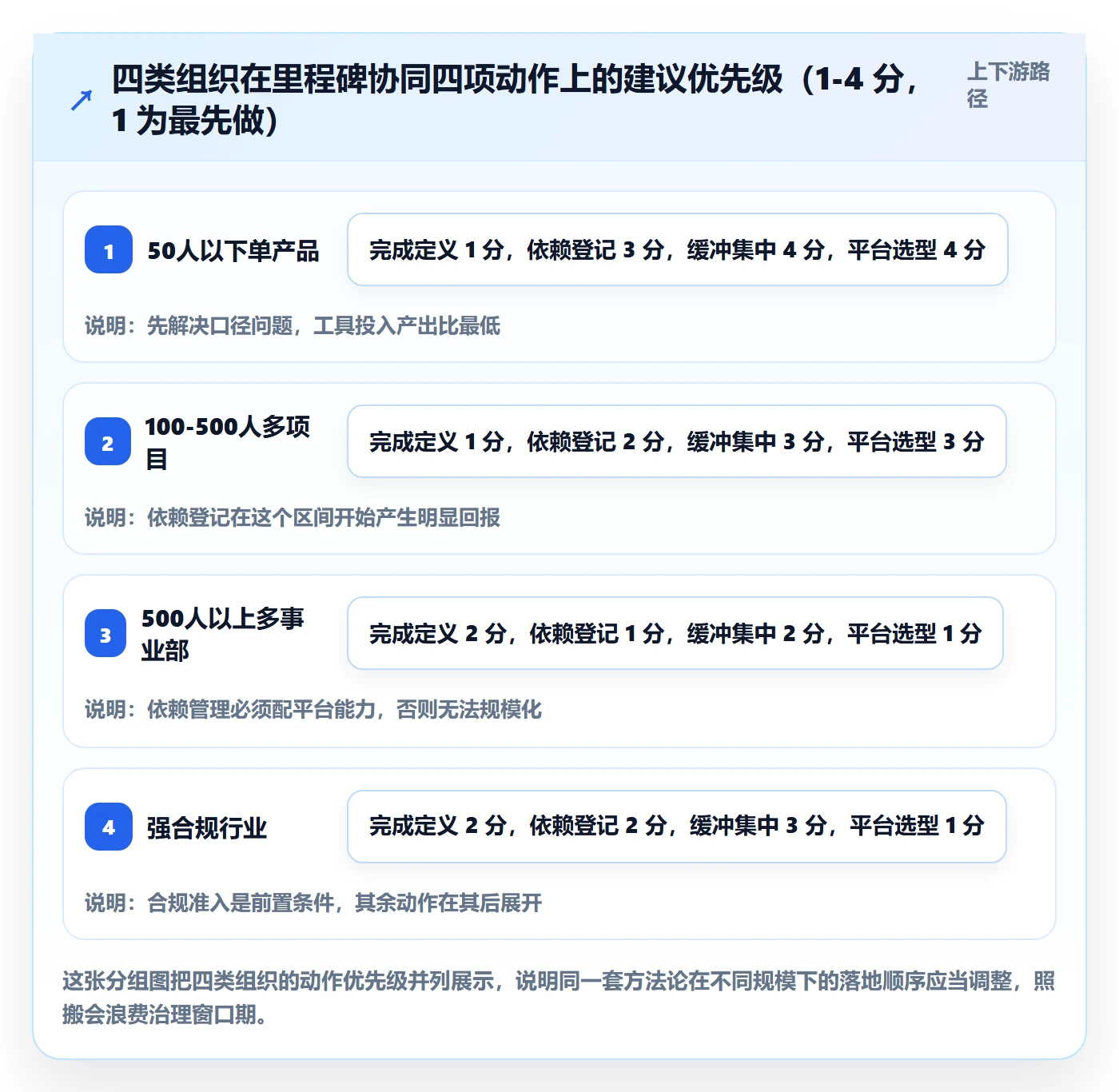 节点延期落地方案:企业管理者开展里程碑的协同管理案例解析