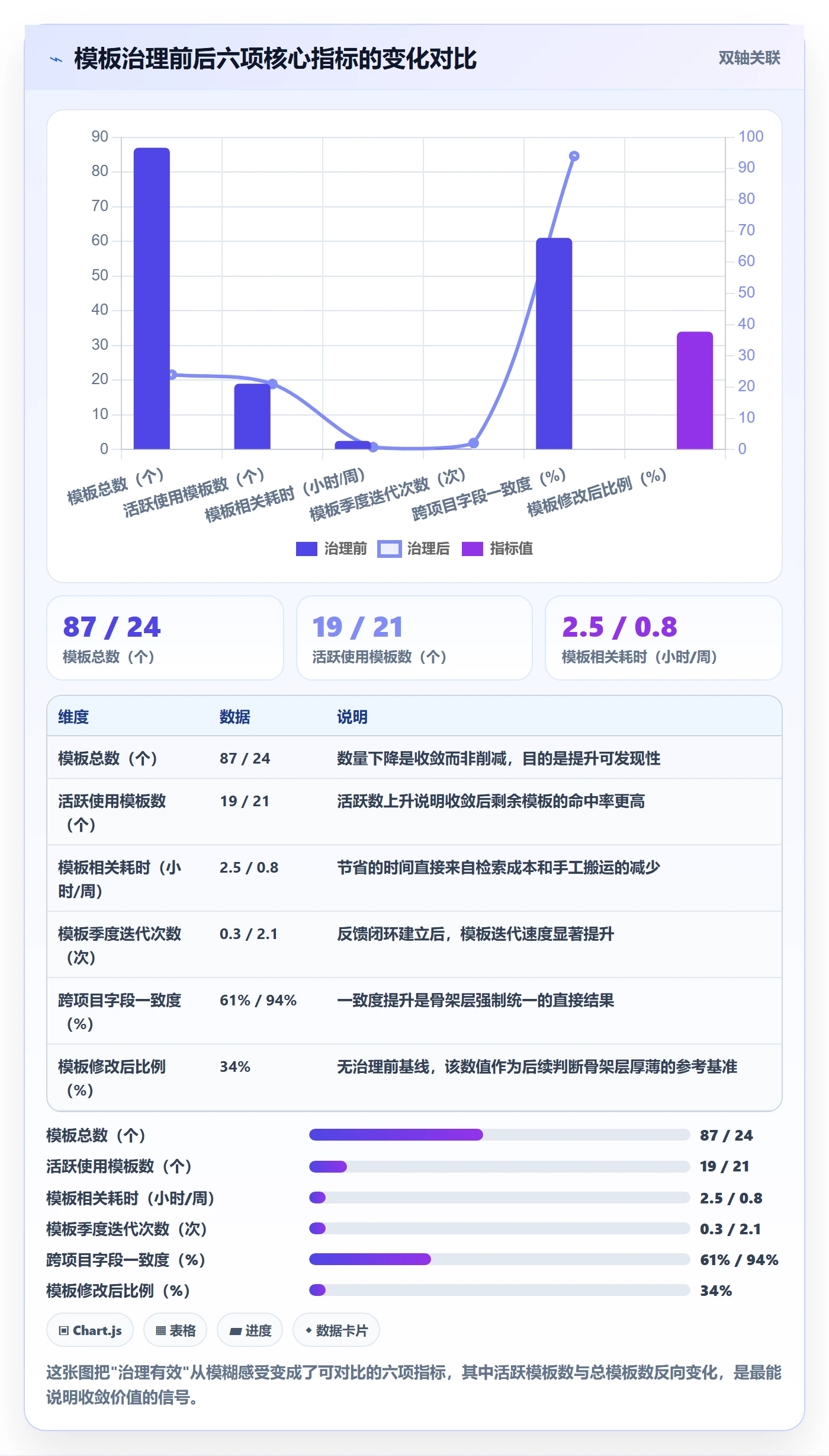 模板复用管理方法大全:项目经理项目模板协同管理落地清单