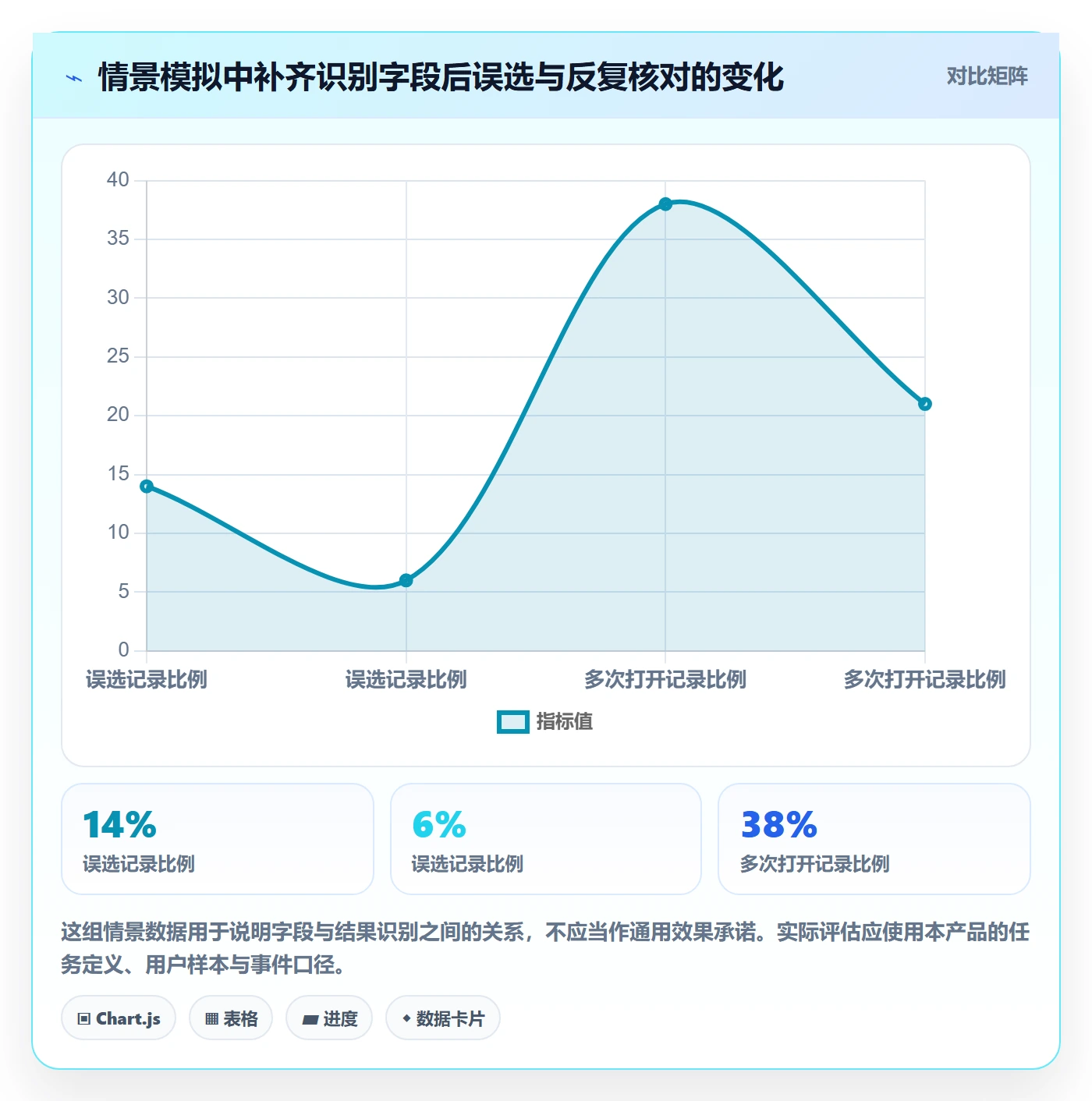 搜索流程与规范：管理层列表视图最佳实践关键指标