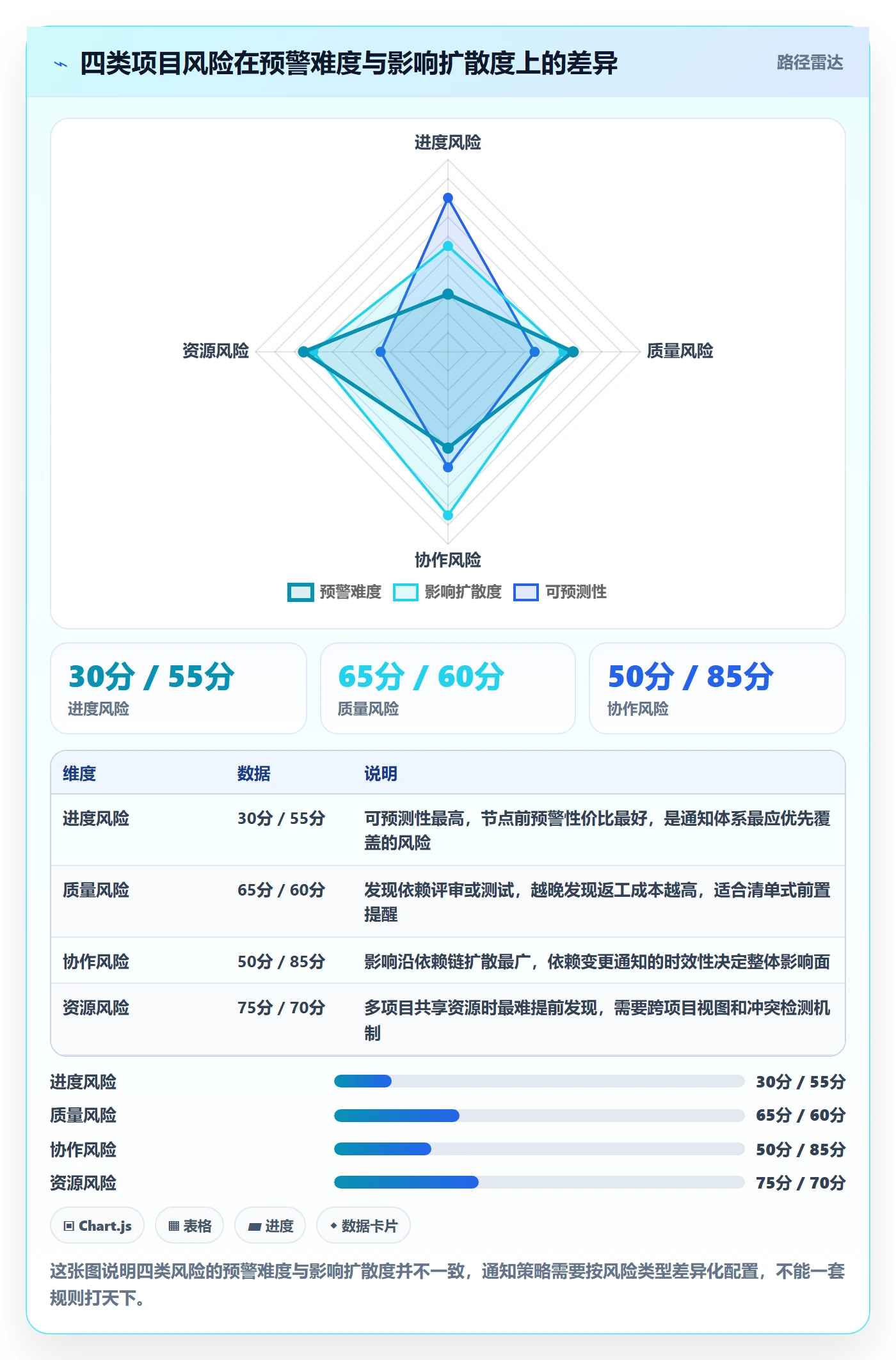 任务提醒如何做好消息通知?项目成员风险控制与操作步骤