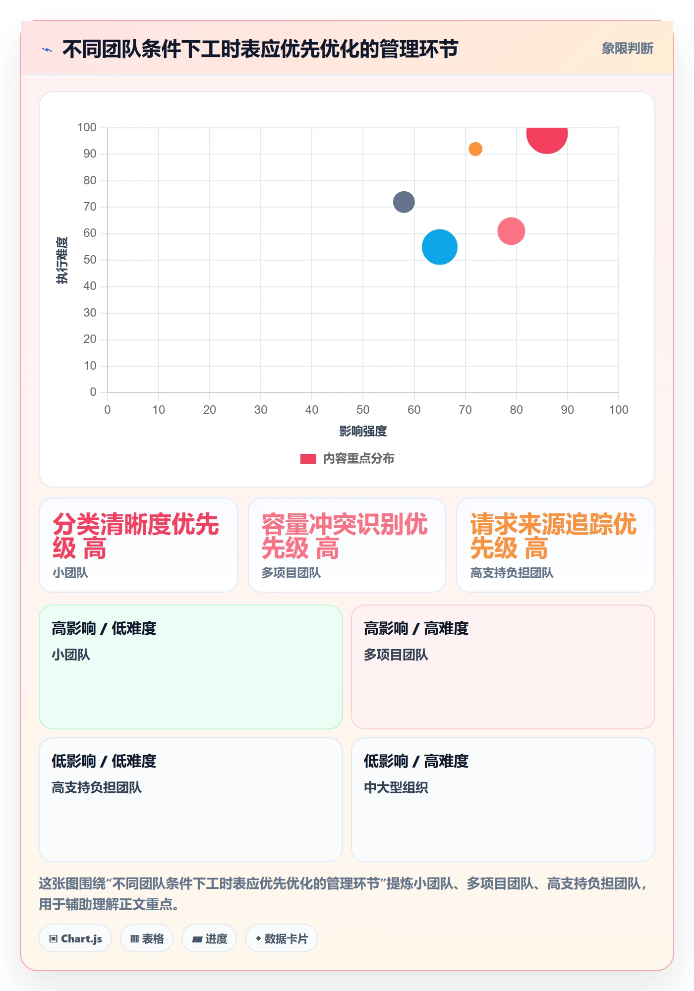 周报工时最佳实践:产品经理工时表落地方案,常见问题
