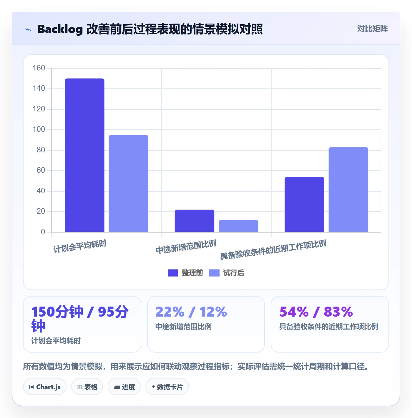 敏捷项目如何做好Backlog?研发团队最佳实践与操作步骤