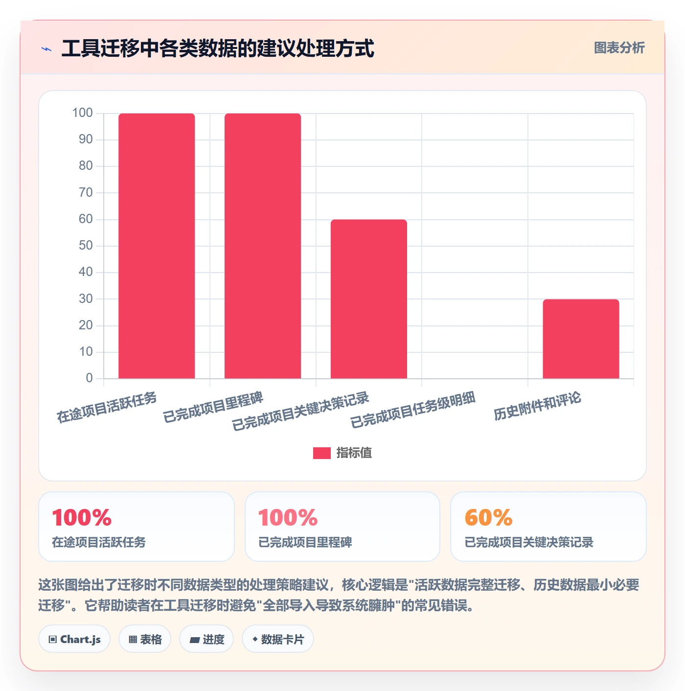 任务进度落地方案:跨部门团队开展进度管理的最佳实践案例解析