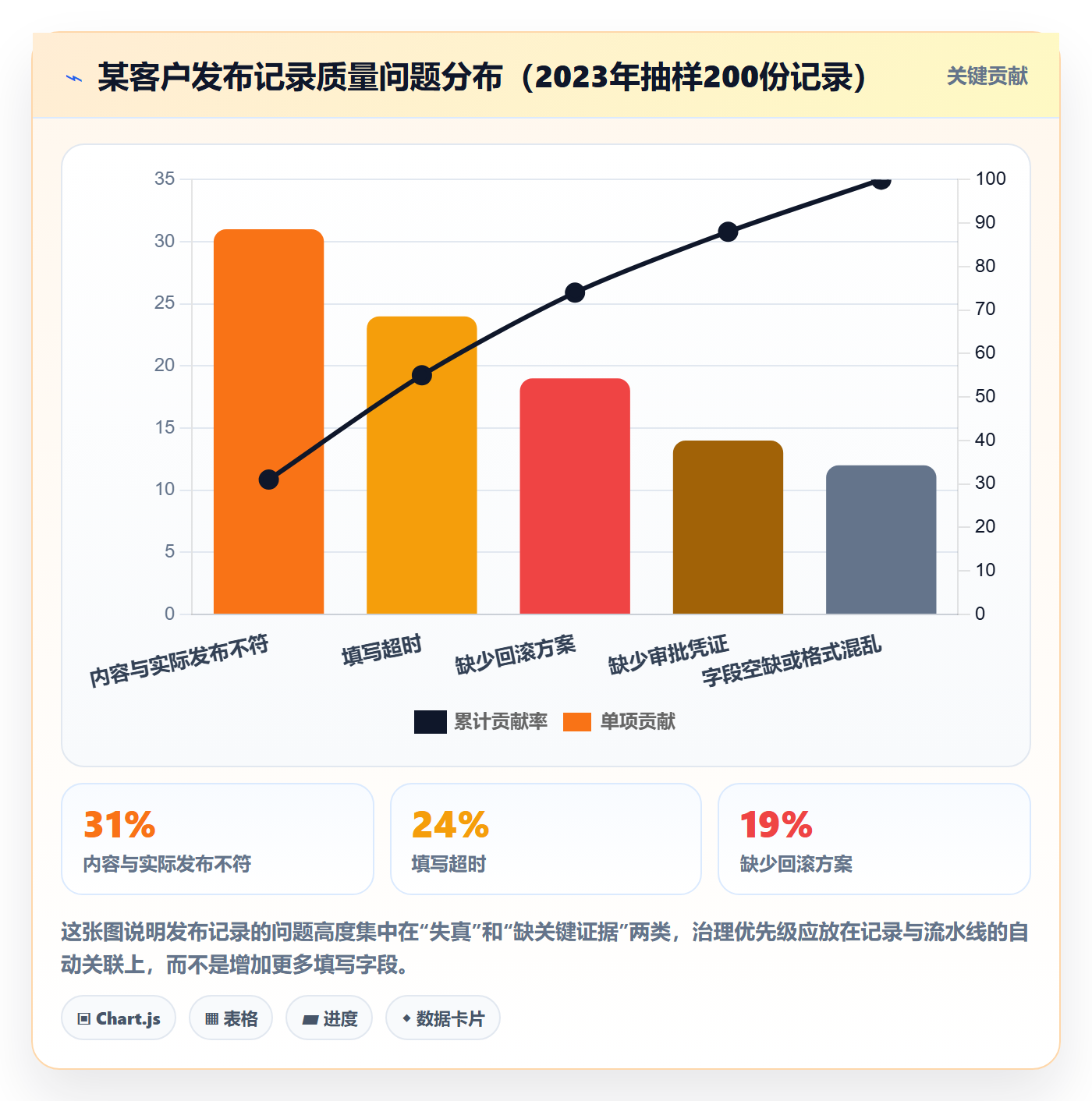 发布记录管理指南：PMO如何做好发布管理，实操方法全流程
