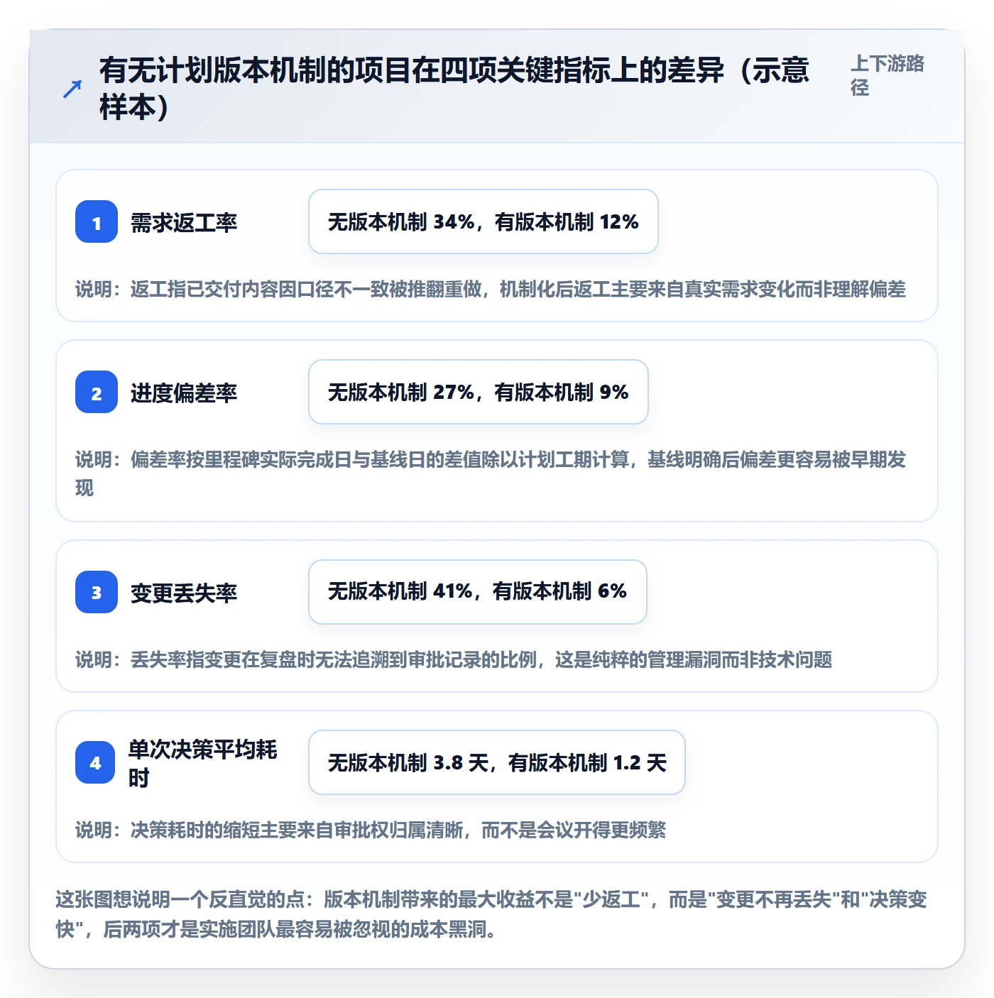 计划版本怎么做？实施团队制度设计：项目规划从0到1