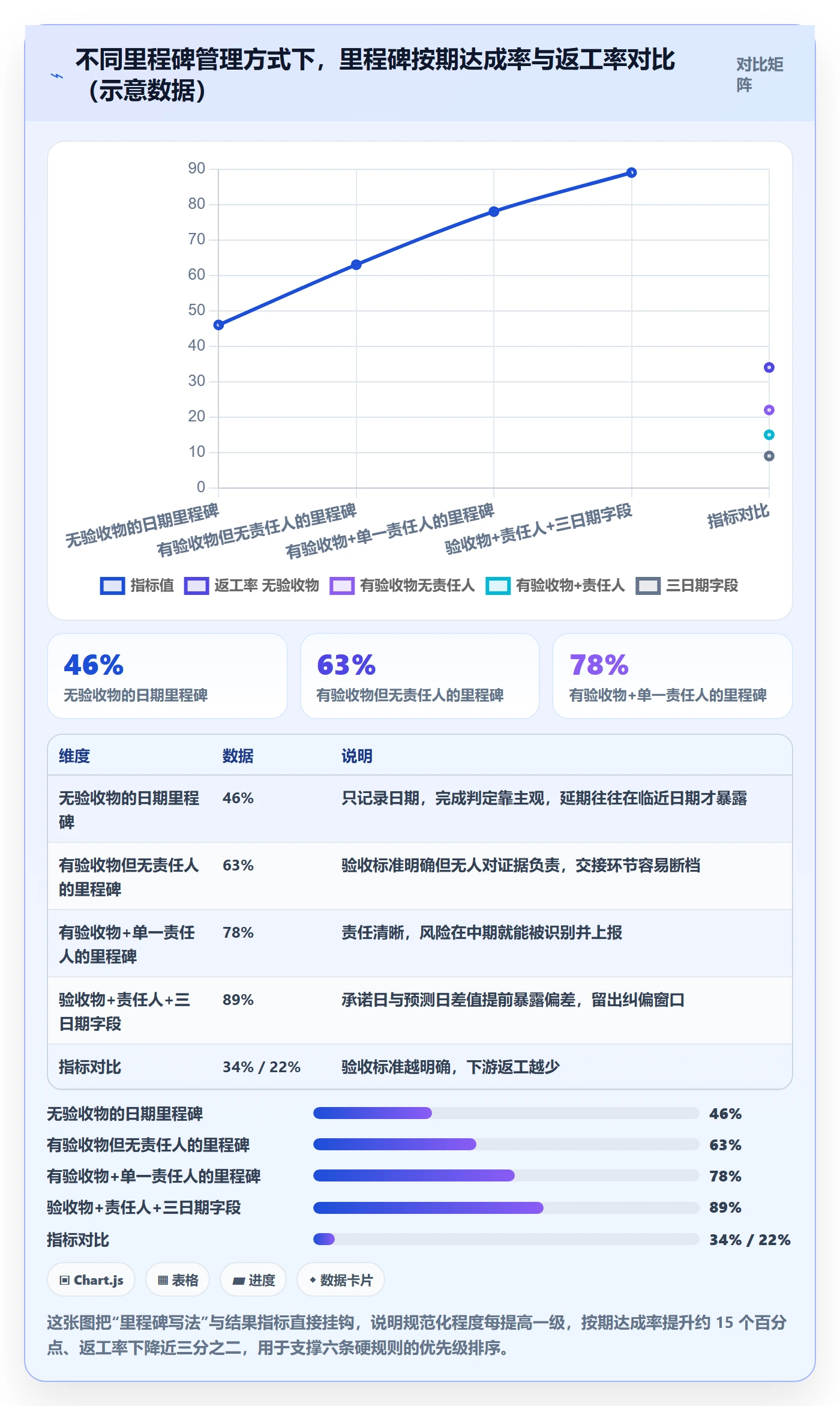 里程碑计划最佳实践：项目成员里程碑最佳实践，常见问题