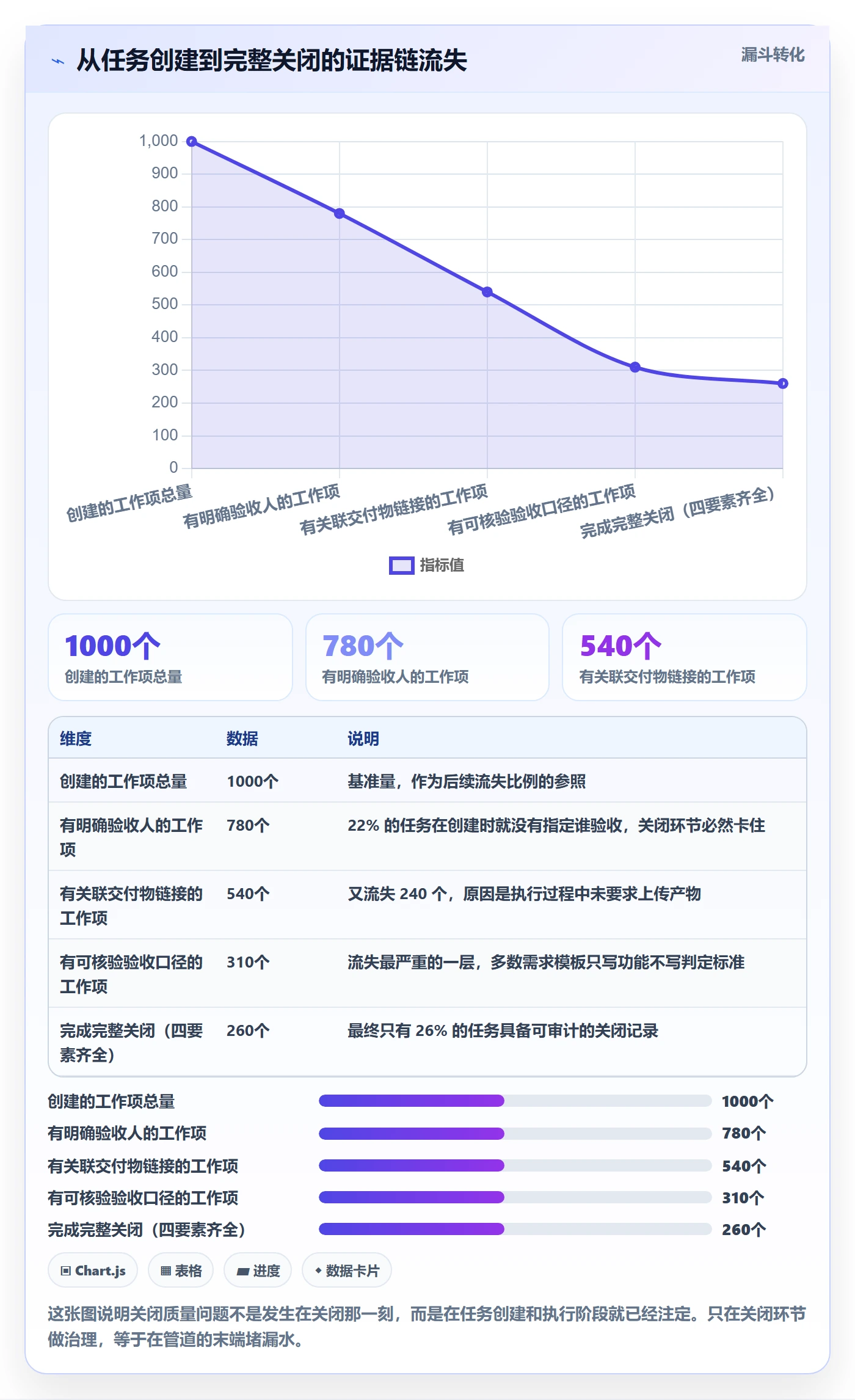 关闭最佳实践:PMO任务执行协同管理,常见问题