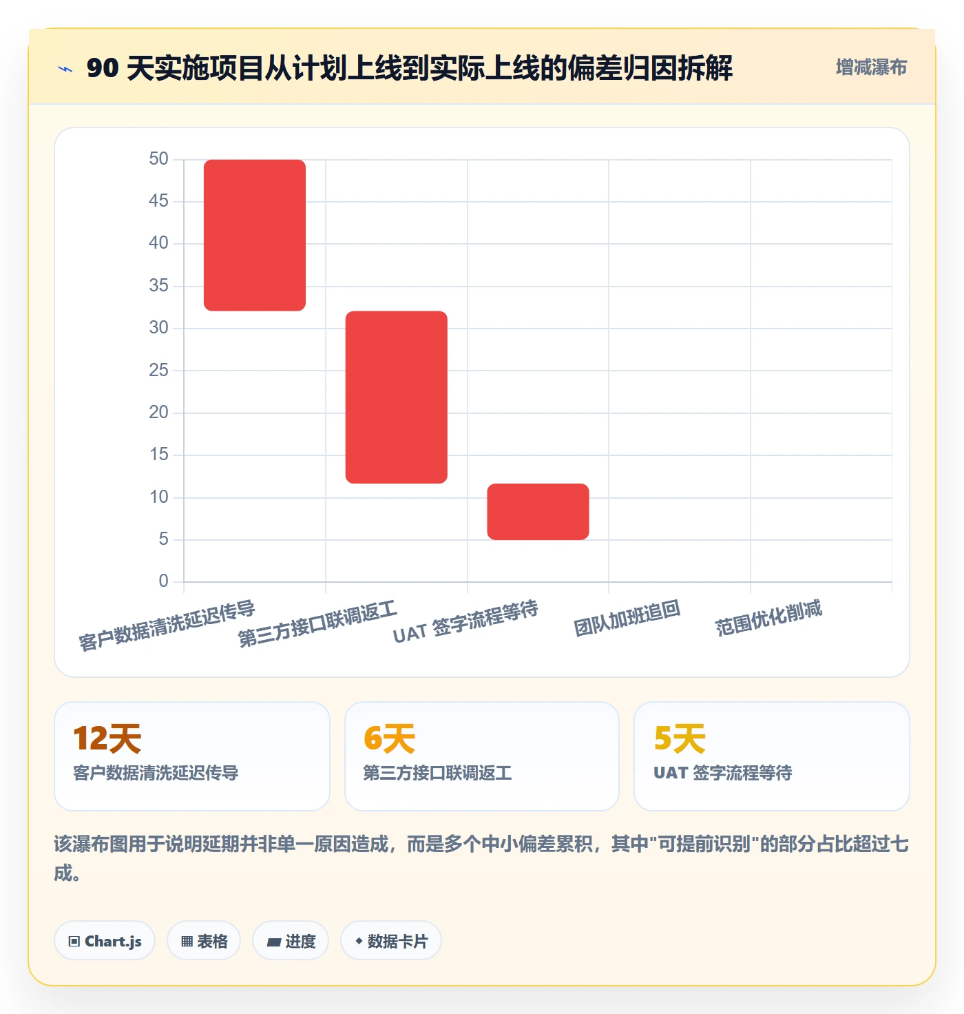 实际进度管理指南:实施团队如何做好进度管理,风险控制全流程