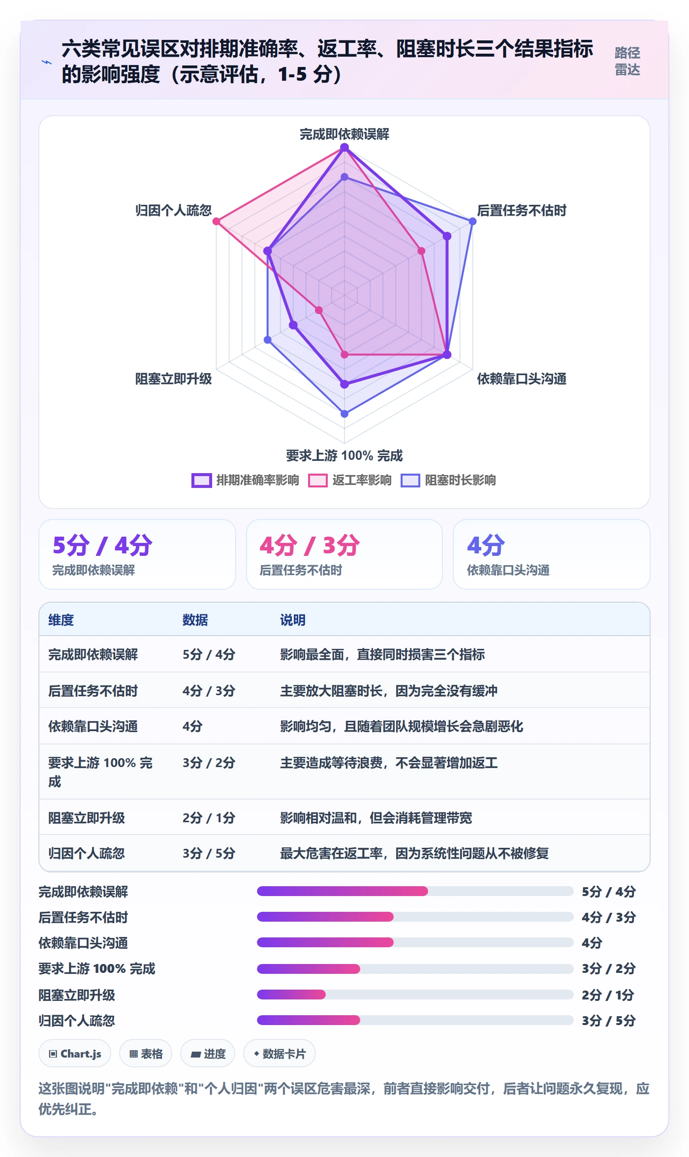 任务依赖后置任务全流程:研发团队风险控制与一文讲清