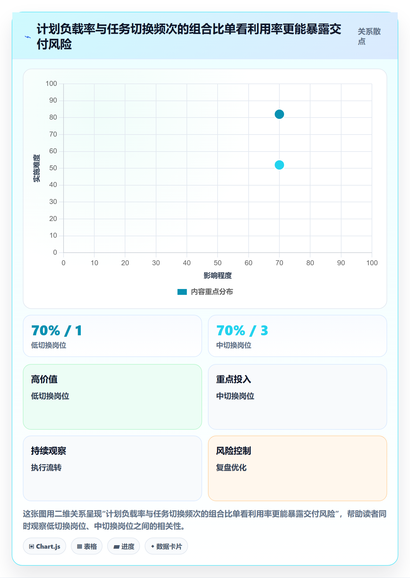 资源平衡实操方法：跨部门团队提升资源负载效率的风险控制方法与模板