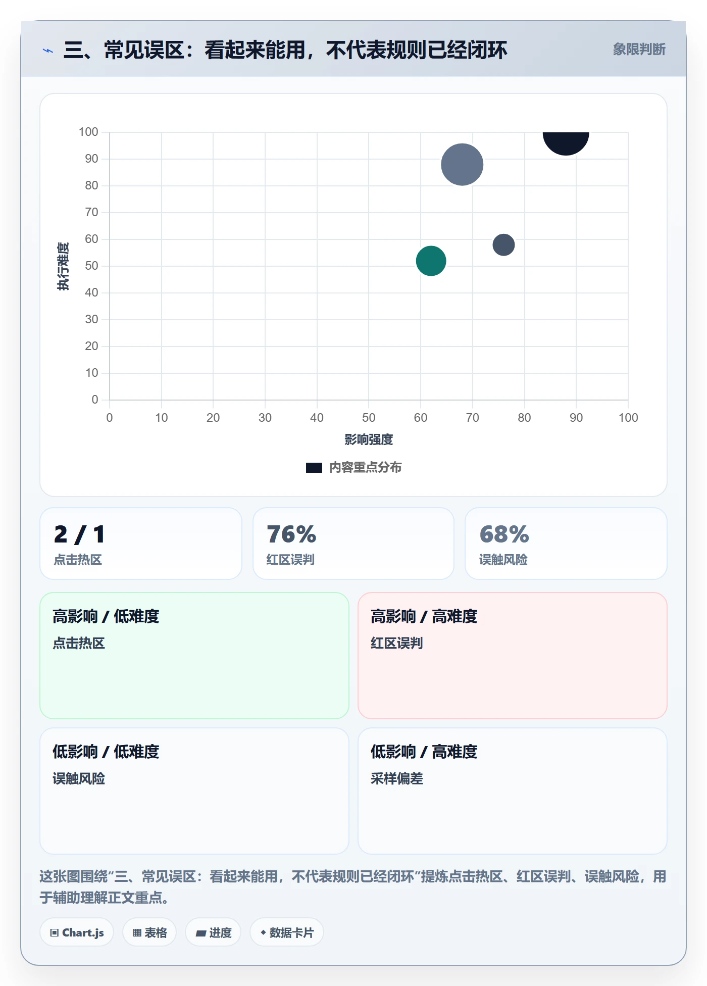 三、常见误区：看起来能用，不代表规则已经闭环