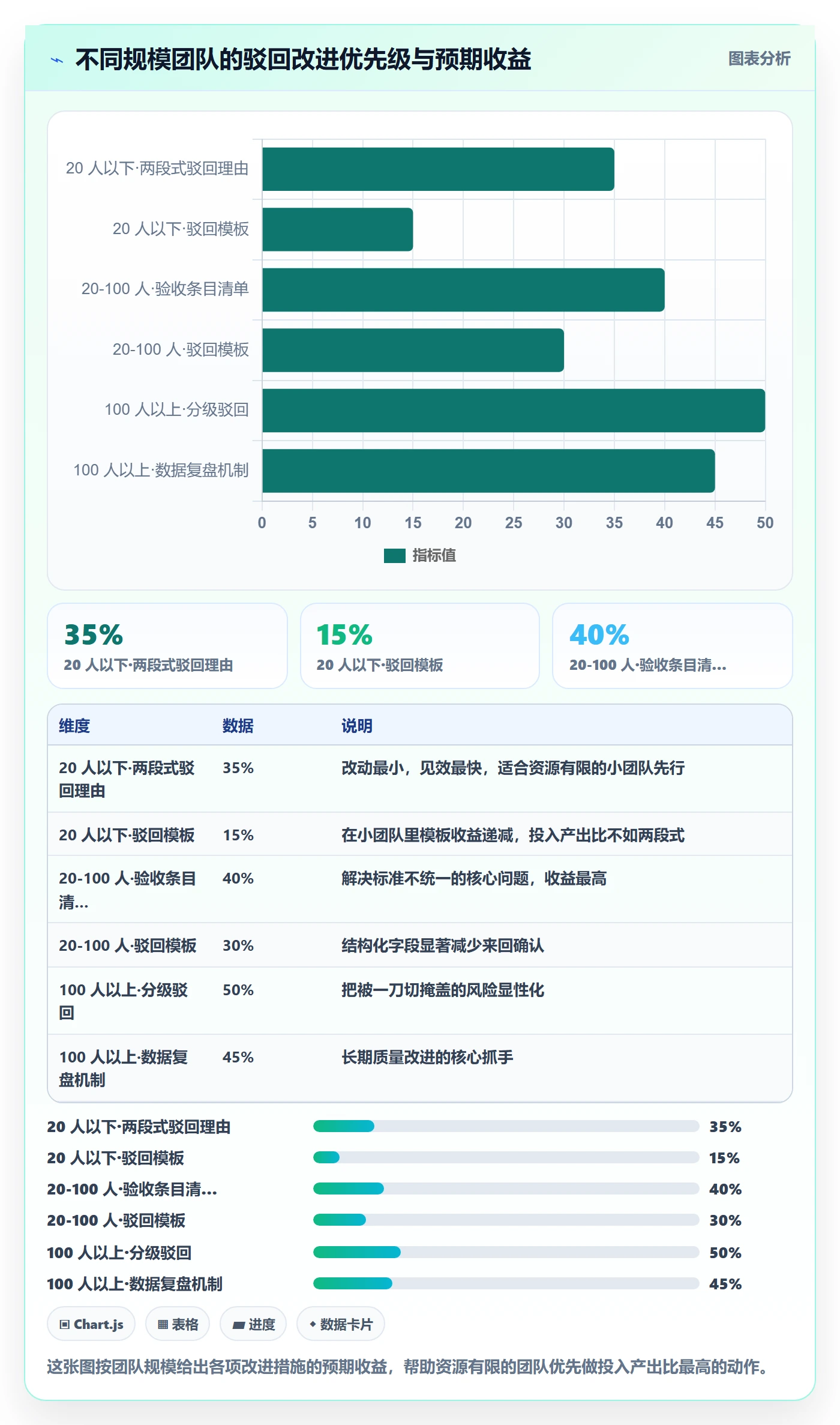 任务验收如何做好驳回?PMO实操方法与操作步骤