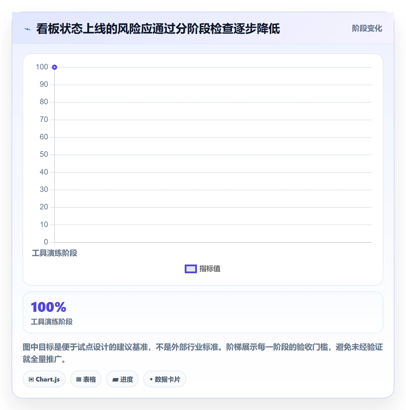 看板自定义状态教程:产品经理协同管理,避坑指南