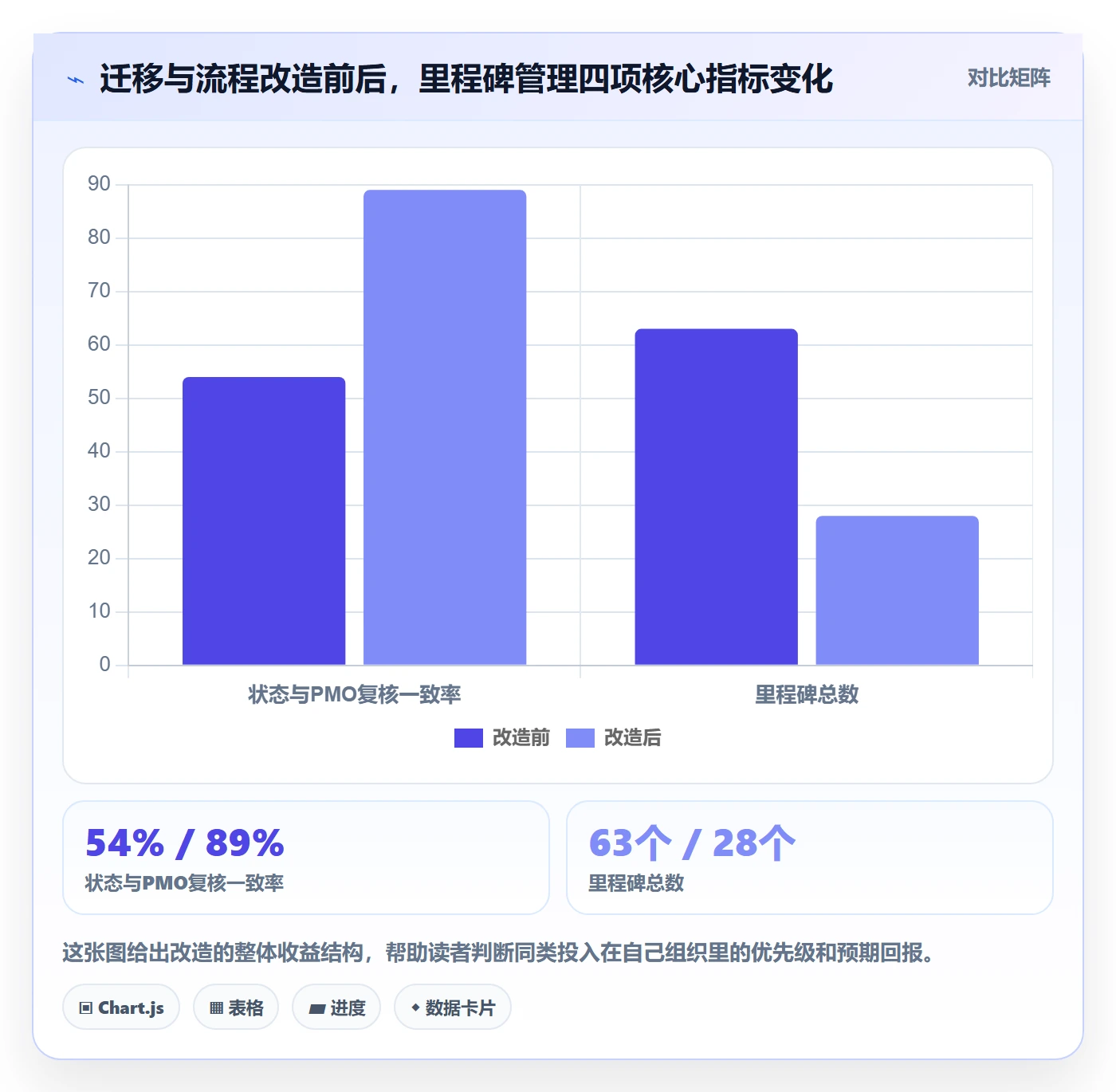 里程碑节点状态全流程:项目负责人效率提升与一文讲清