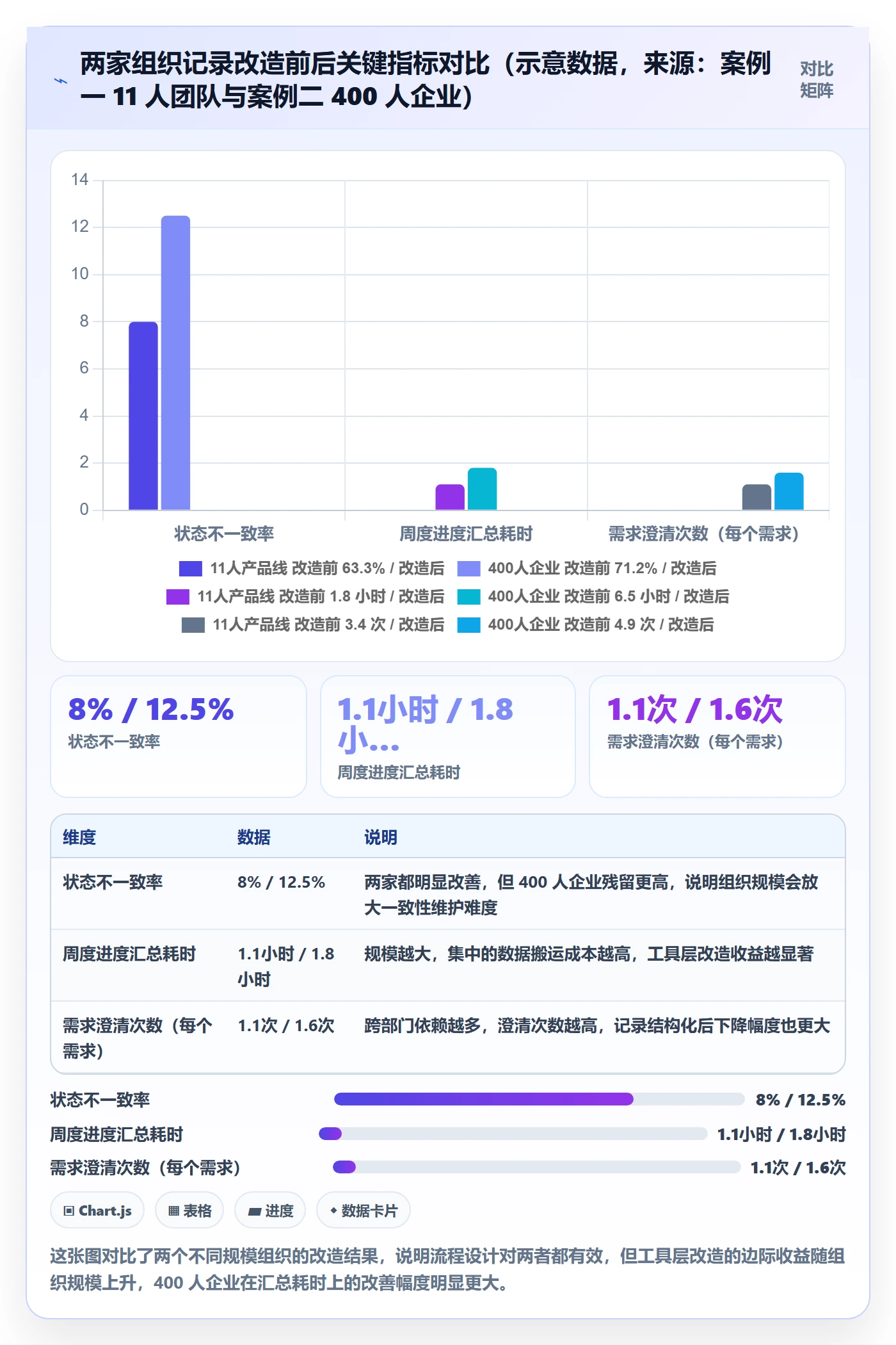 进度跟踪如何做好更新记录?产品经理效率提升与操作步骤