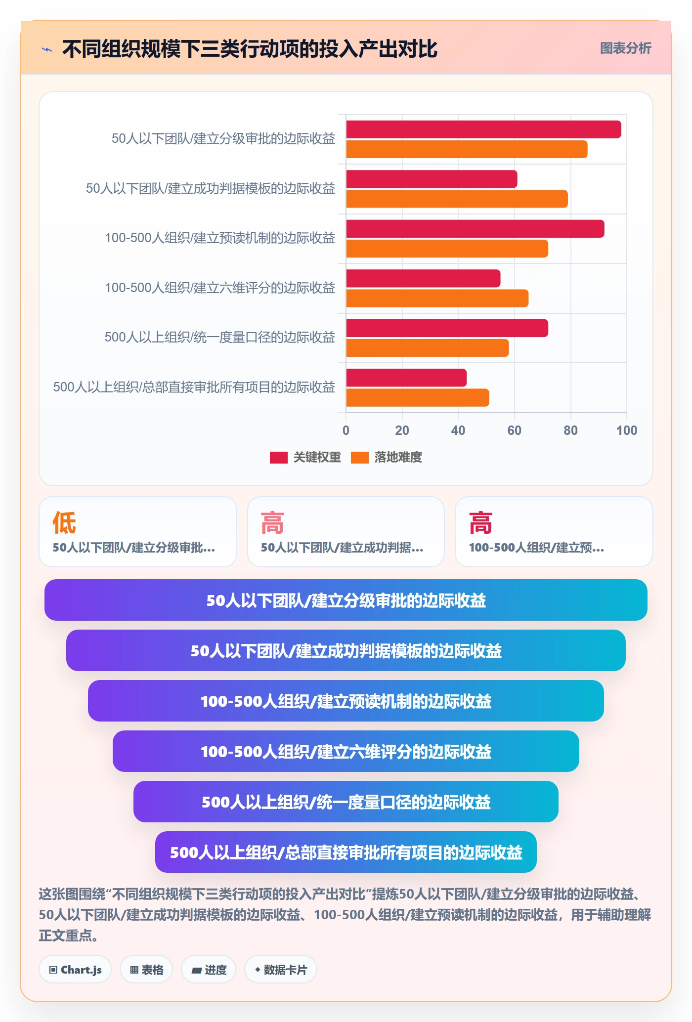 立项审批管理方法大全:项目成员项目立项实操方法落地清单