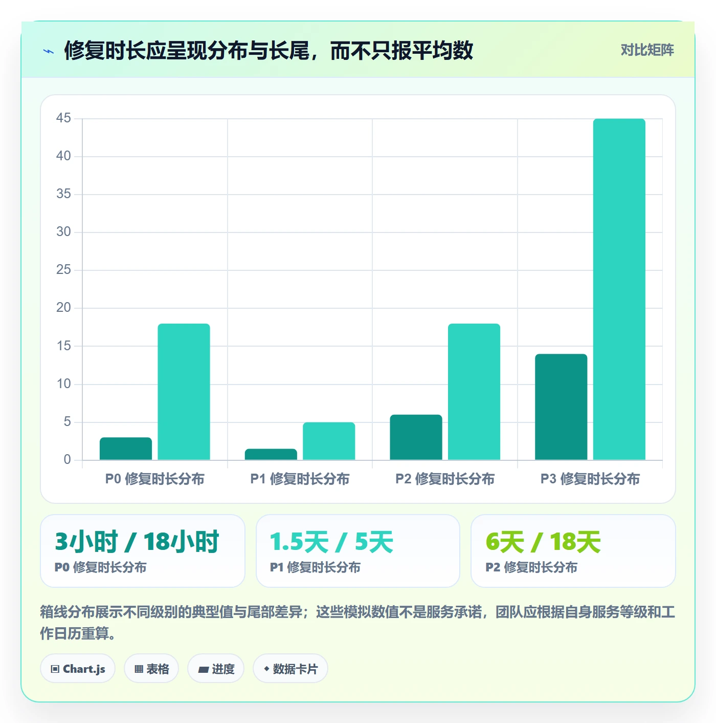 优先级流程与规范:PMOBug / 缺陷数据分析关键指标