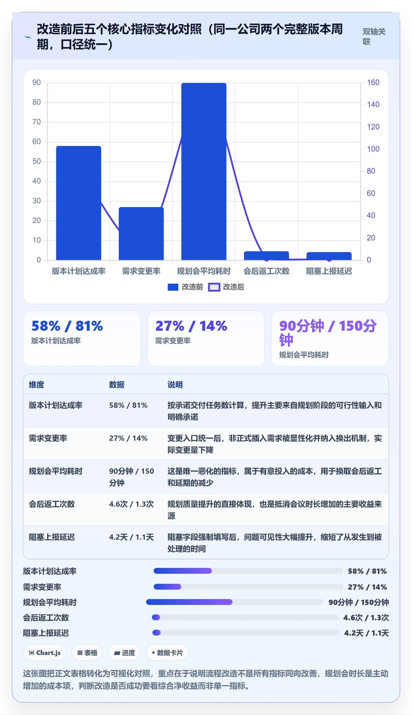 计划版本落地方案:项目成员开展项目规划的流程优化案例解析