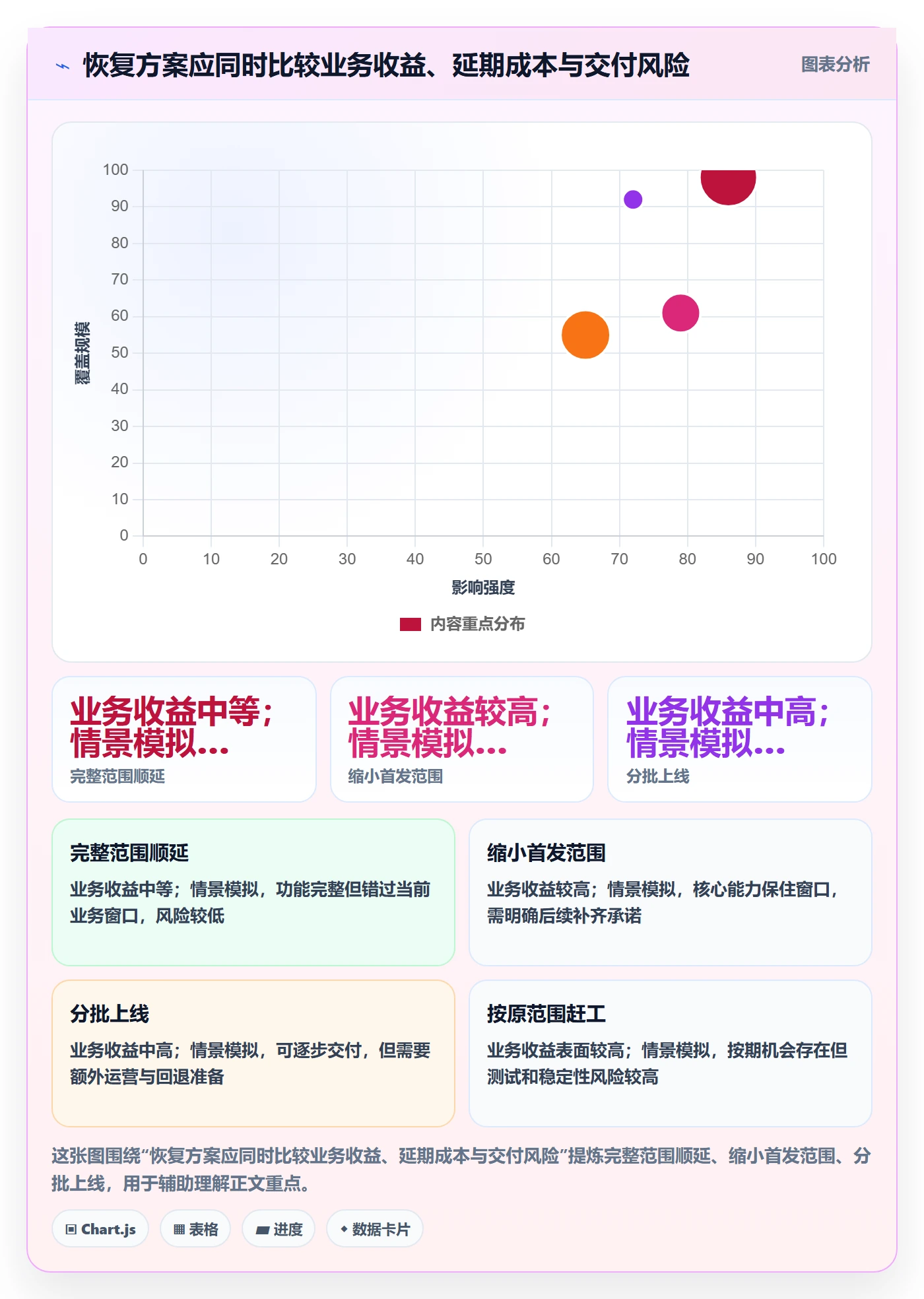 延期管理如何做好延期分析？PMO制度设计与操作步骤