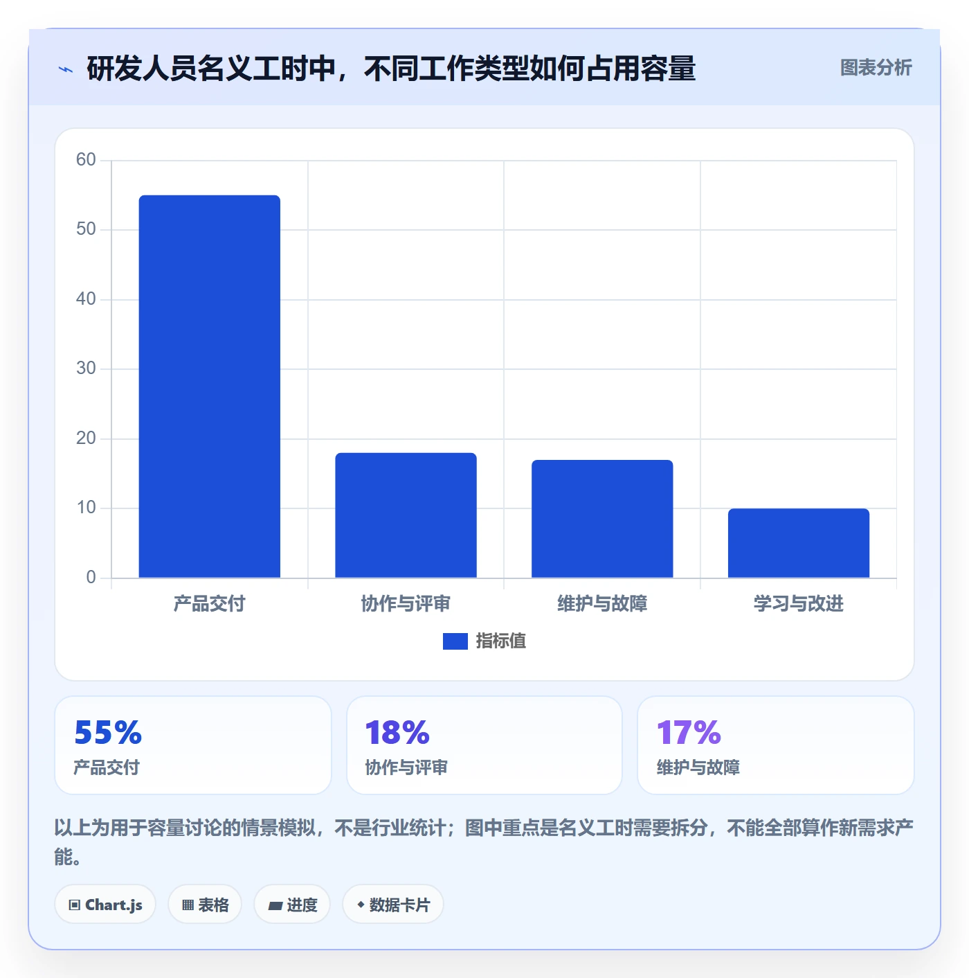 岗位管理方法大全：研发团队资源管理最佳实践落地清单