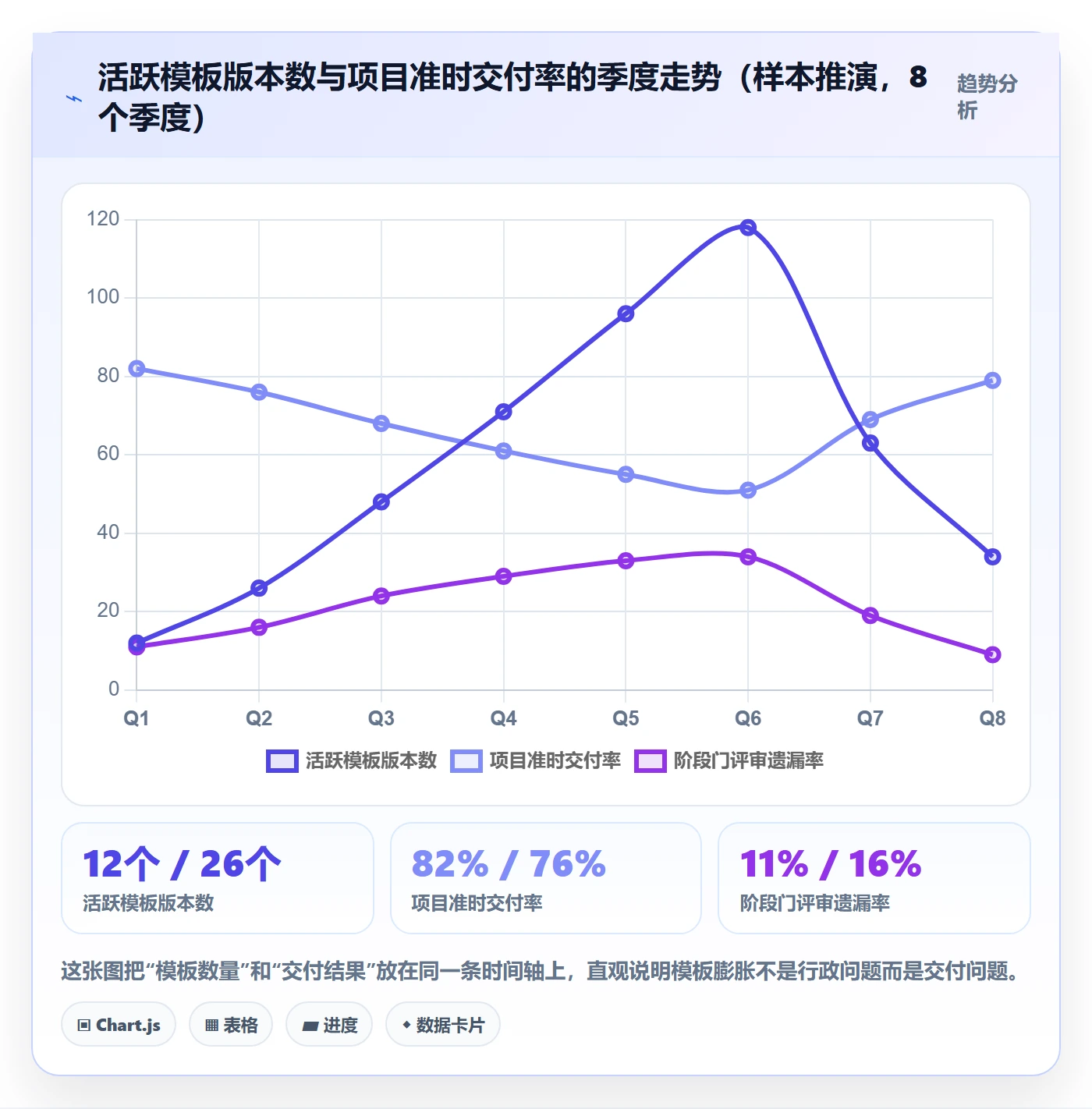 模板阶段流程与规范:管理层项目模板风险控制关键指标
