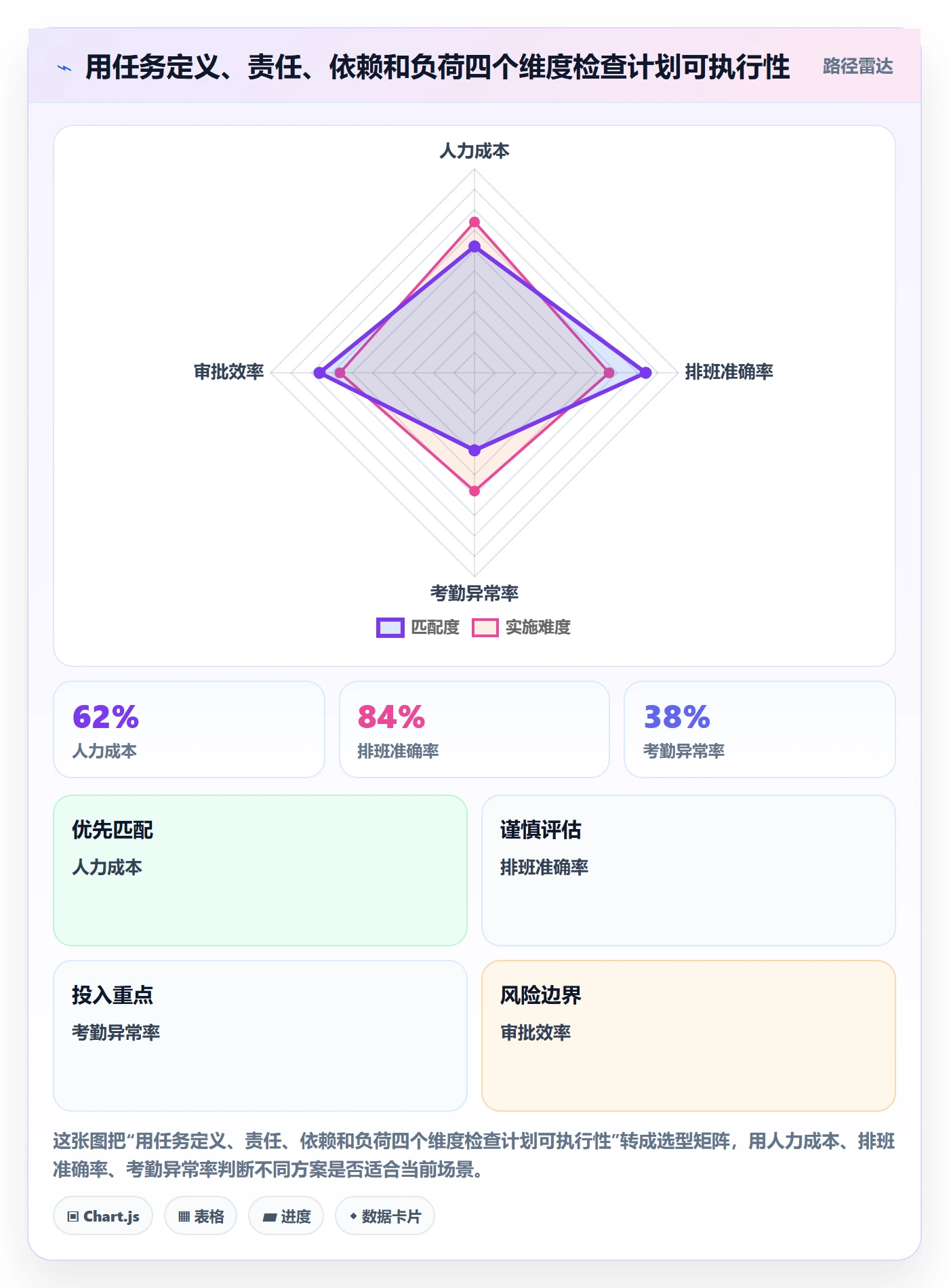 日历视图如何做好计划安排？项目成员风险控制与操作步骤