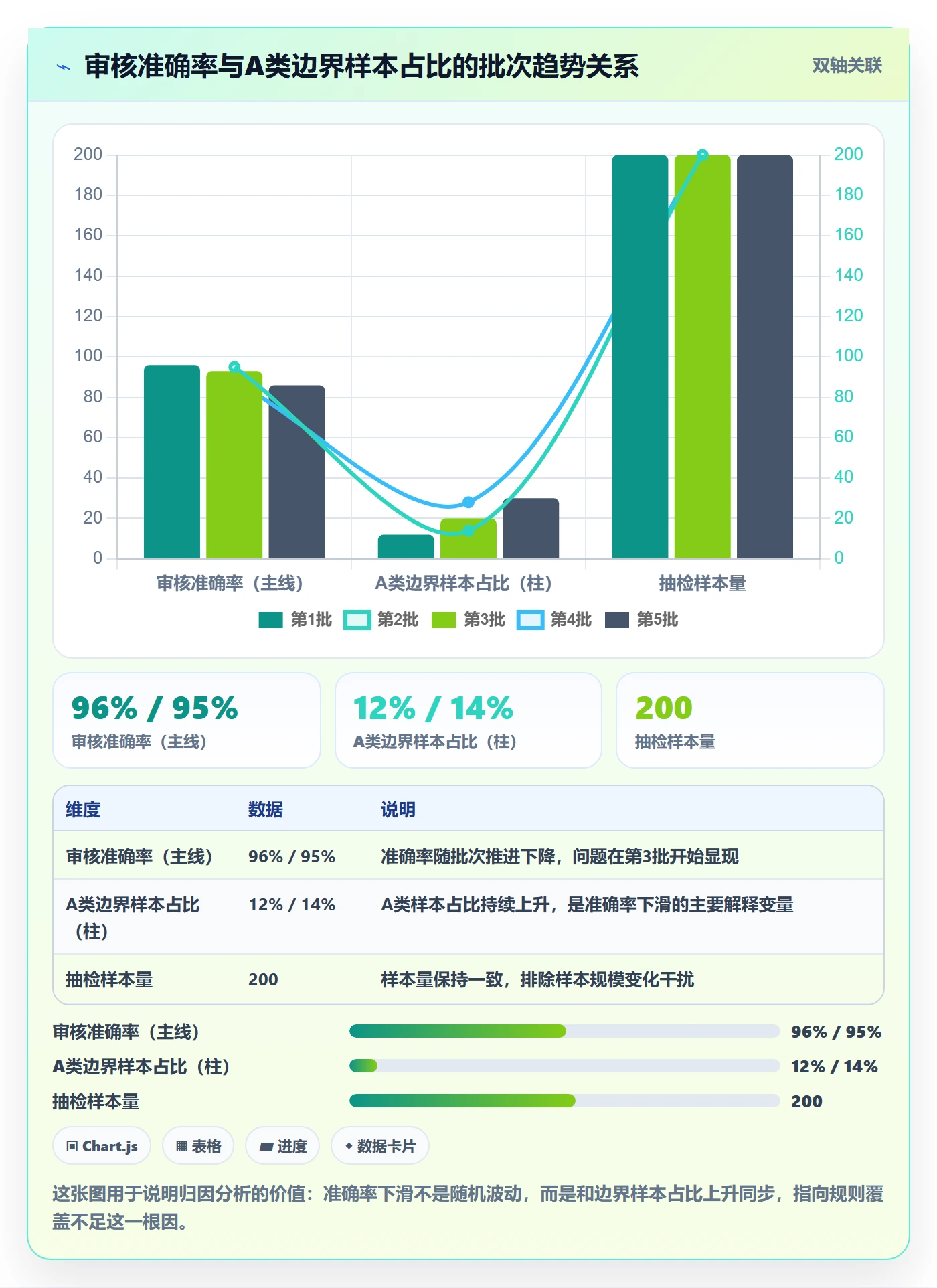 审核管理指南:项目成员如何做好任务验收,数据分析全流程