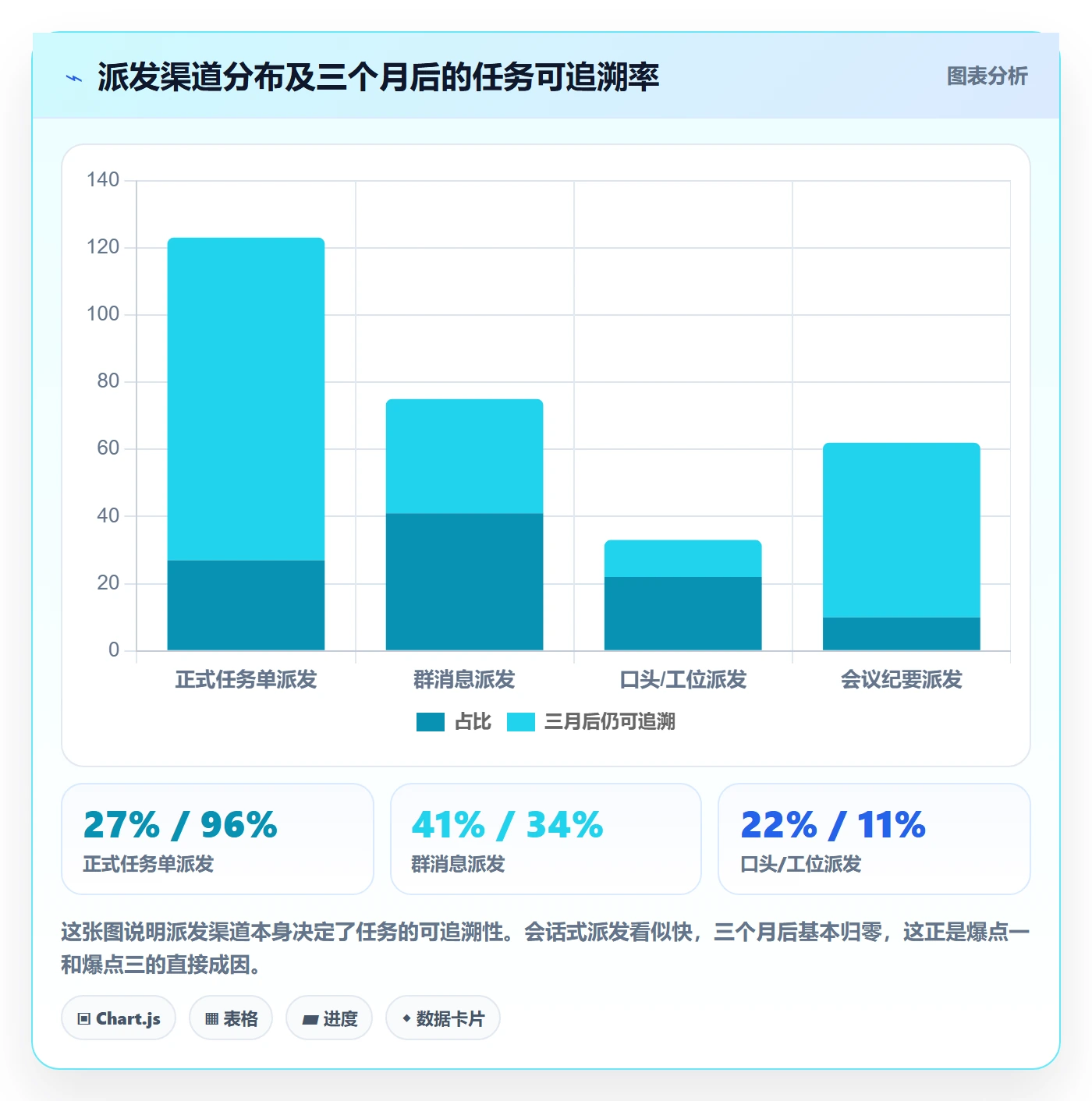 派发落地方案:项目负责人开展任务分派的制度设计案例解析