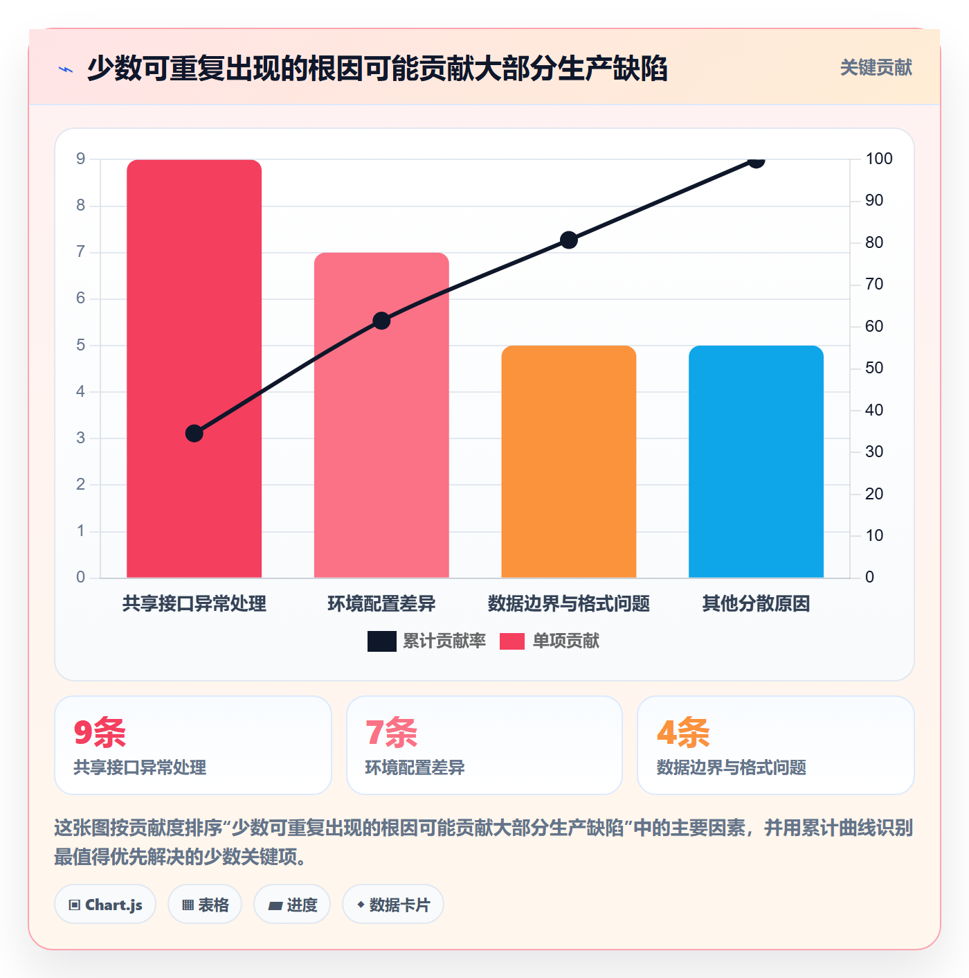 Bug / 缺陷Bug全流程：PMO数据分析与一文讲清