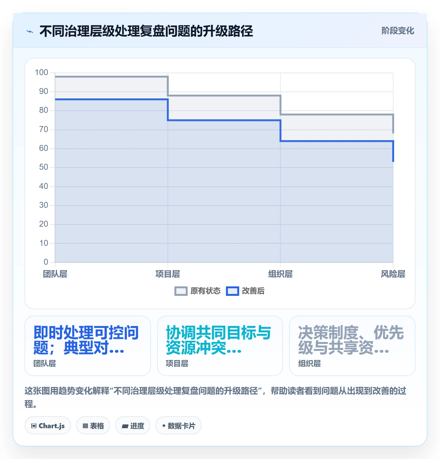 迭代管理如何做好迭代复盘?管理层制度设计与操作步骤