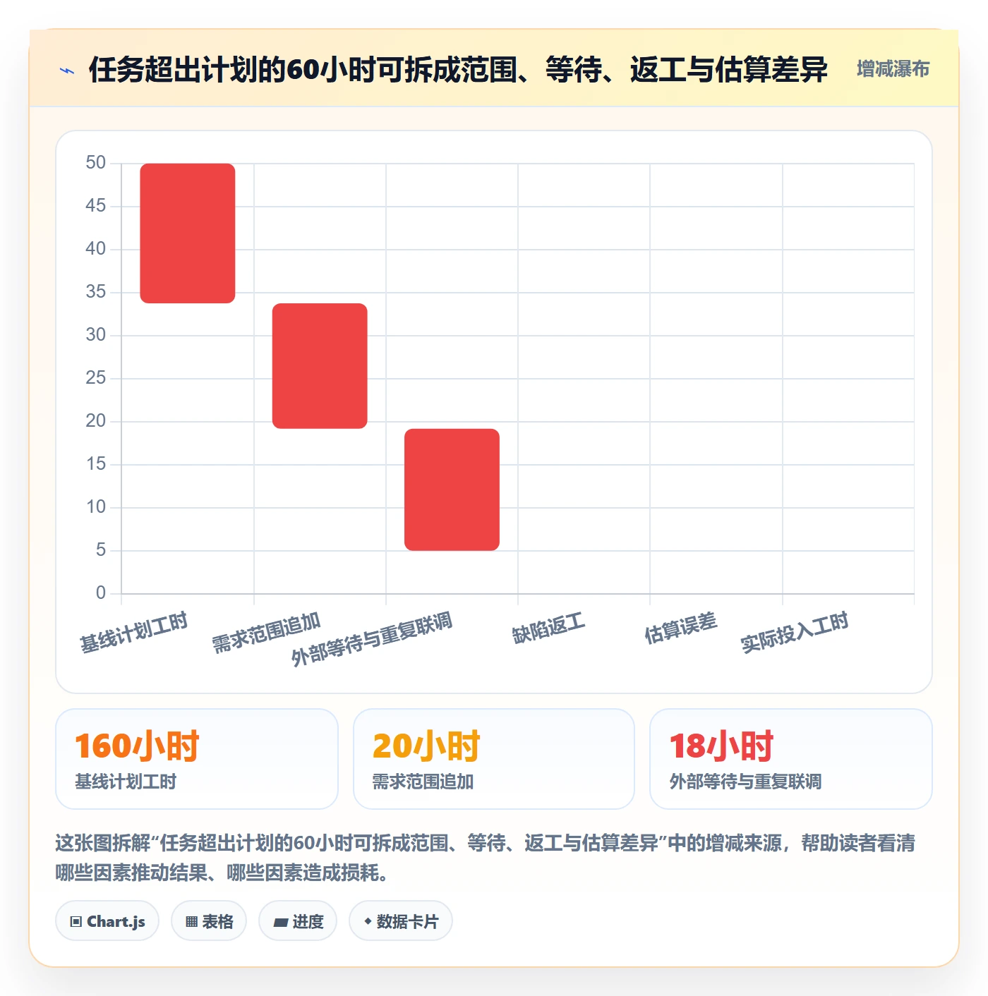 工时管理如何做好工时?PMO协同管理与操作步骤
