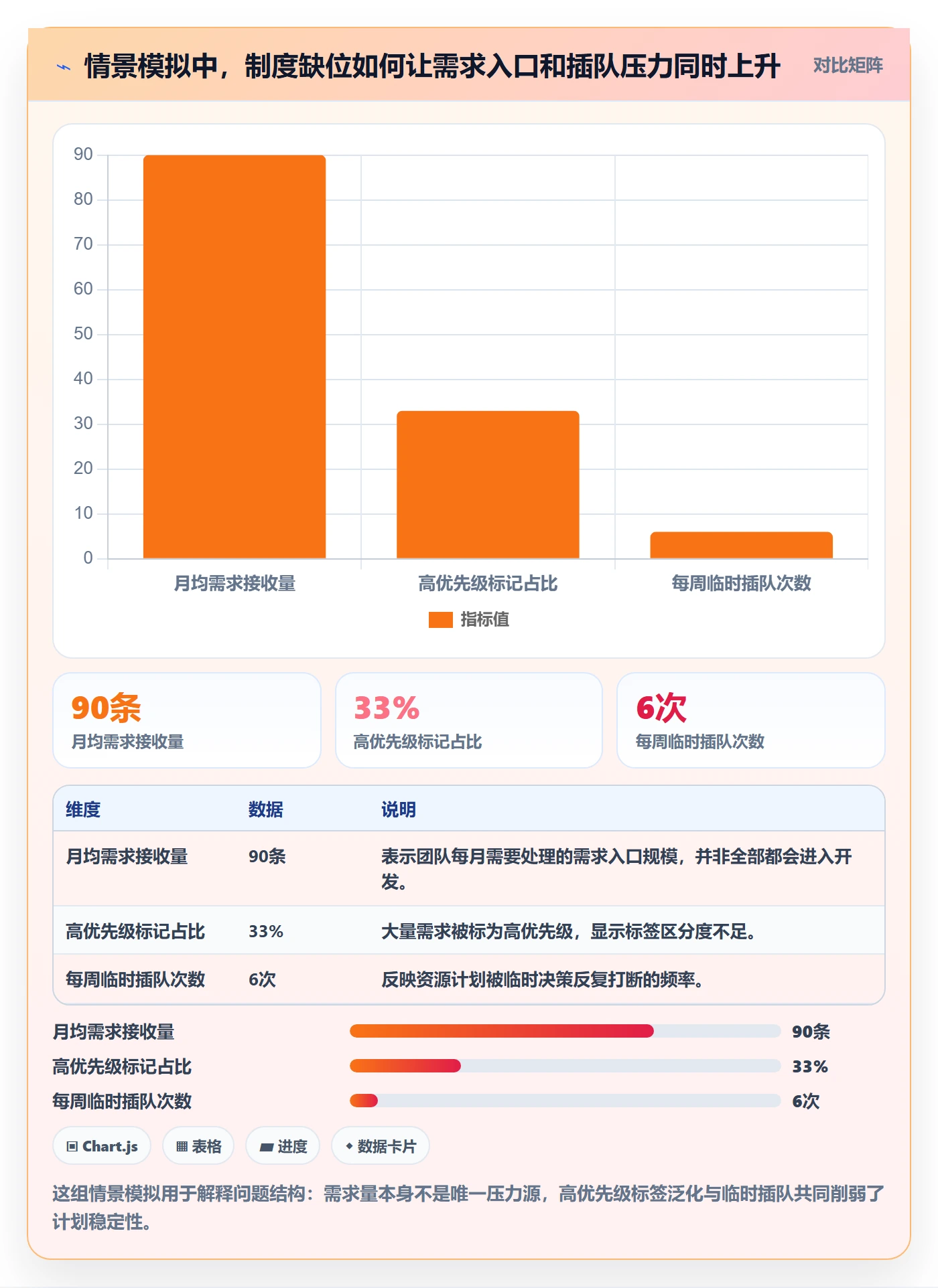 需求优先级落地方案：实施团队开展需求管理的制度设计案例解析