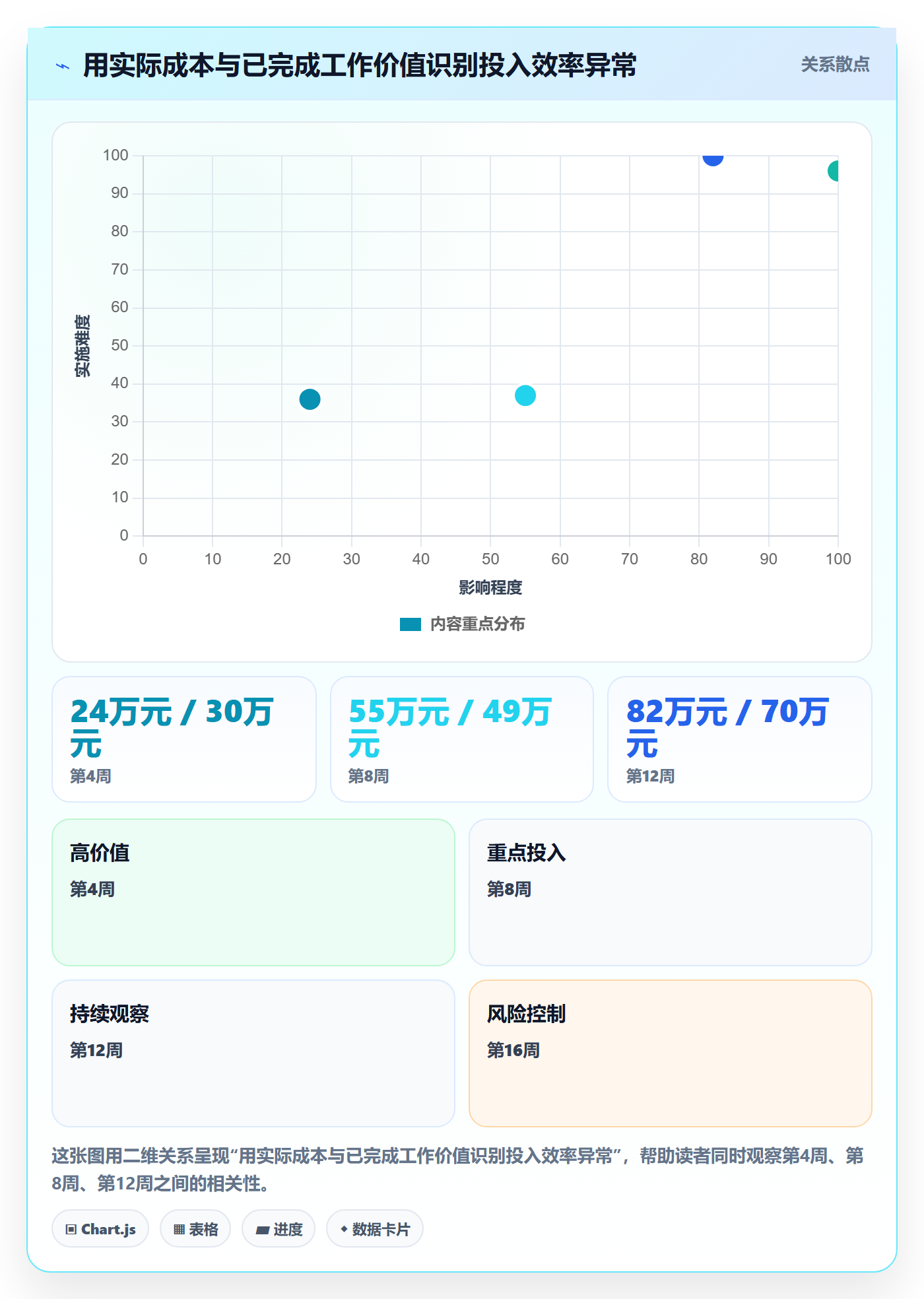成本管理如何做好项目成本?产品经理最佳实践与操作步骤