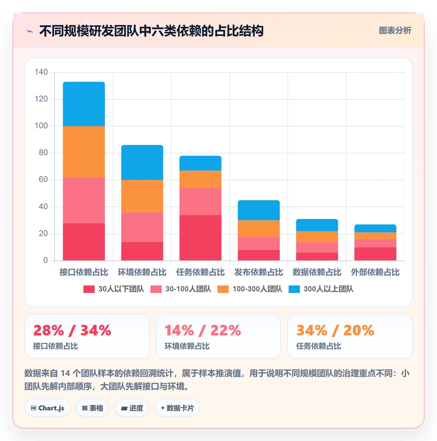 依赖关系管理方法大全:研发团队任务依赖落地方案落地清单