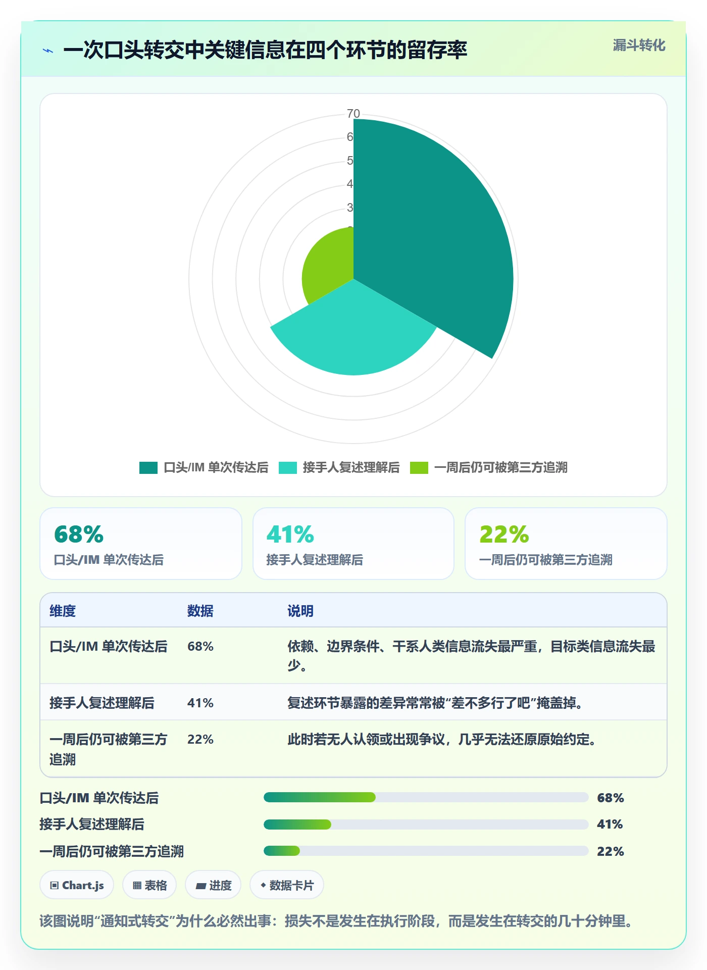 任务分派转交全流程:项目负责人实操方法与一文讲清