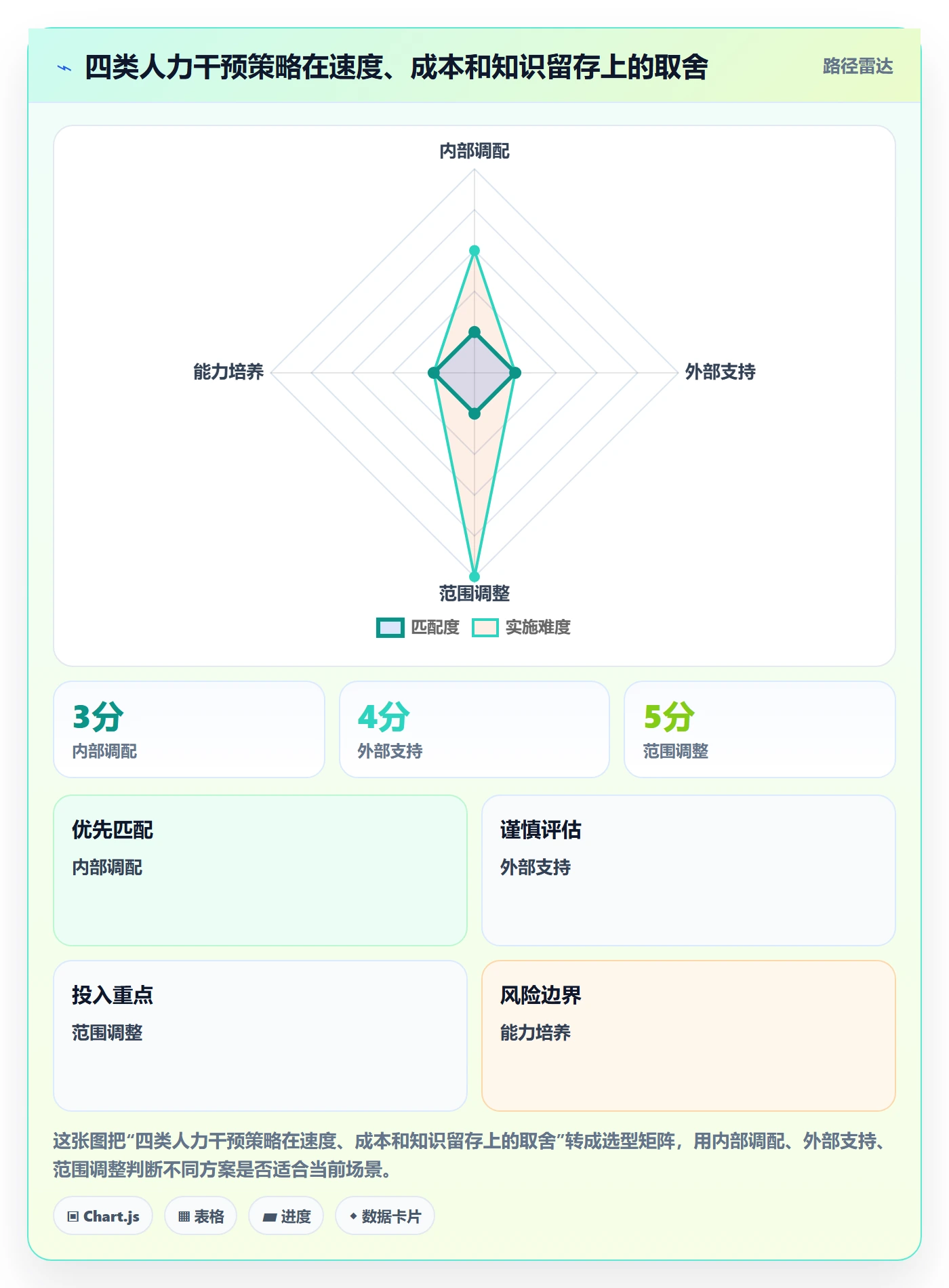 人力规划流程与规范:项目经理人力资源计划风险控制关键指标